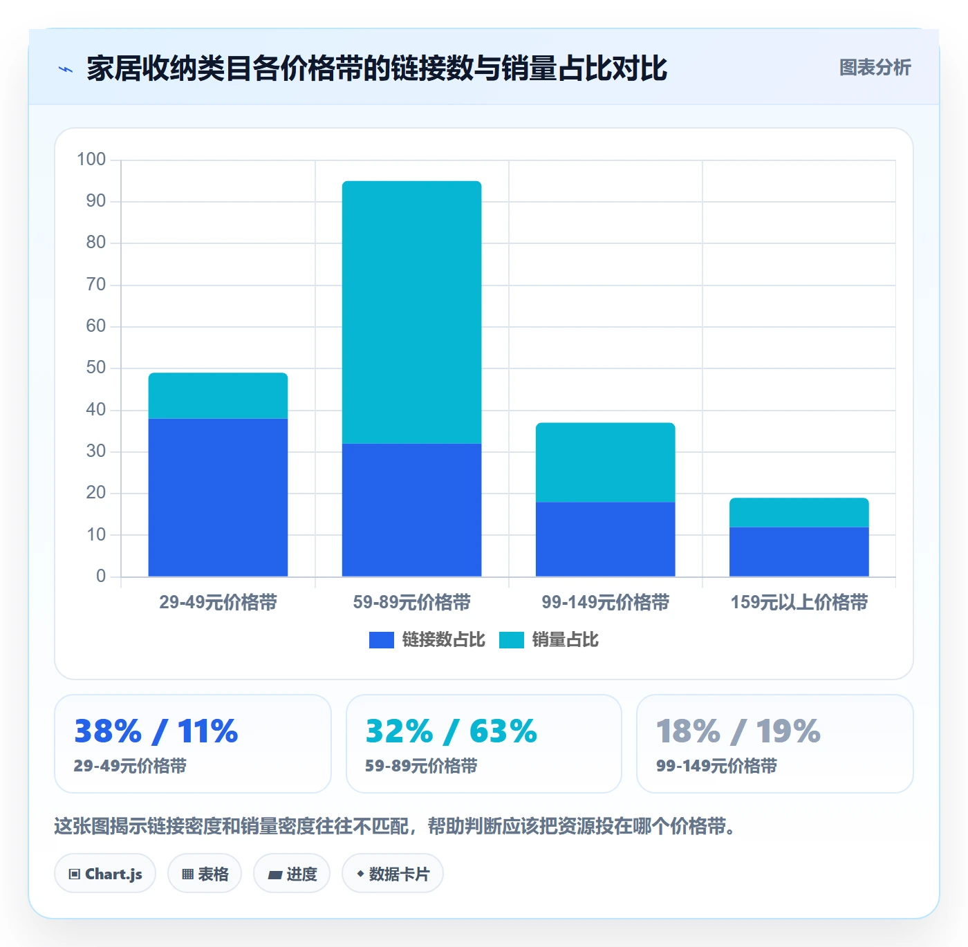 商品分析实践指南：竞争强度的常见误区怎样更有效