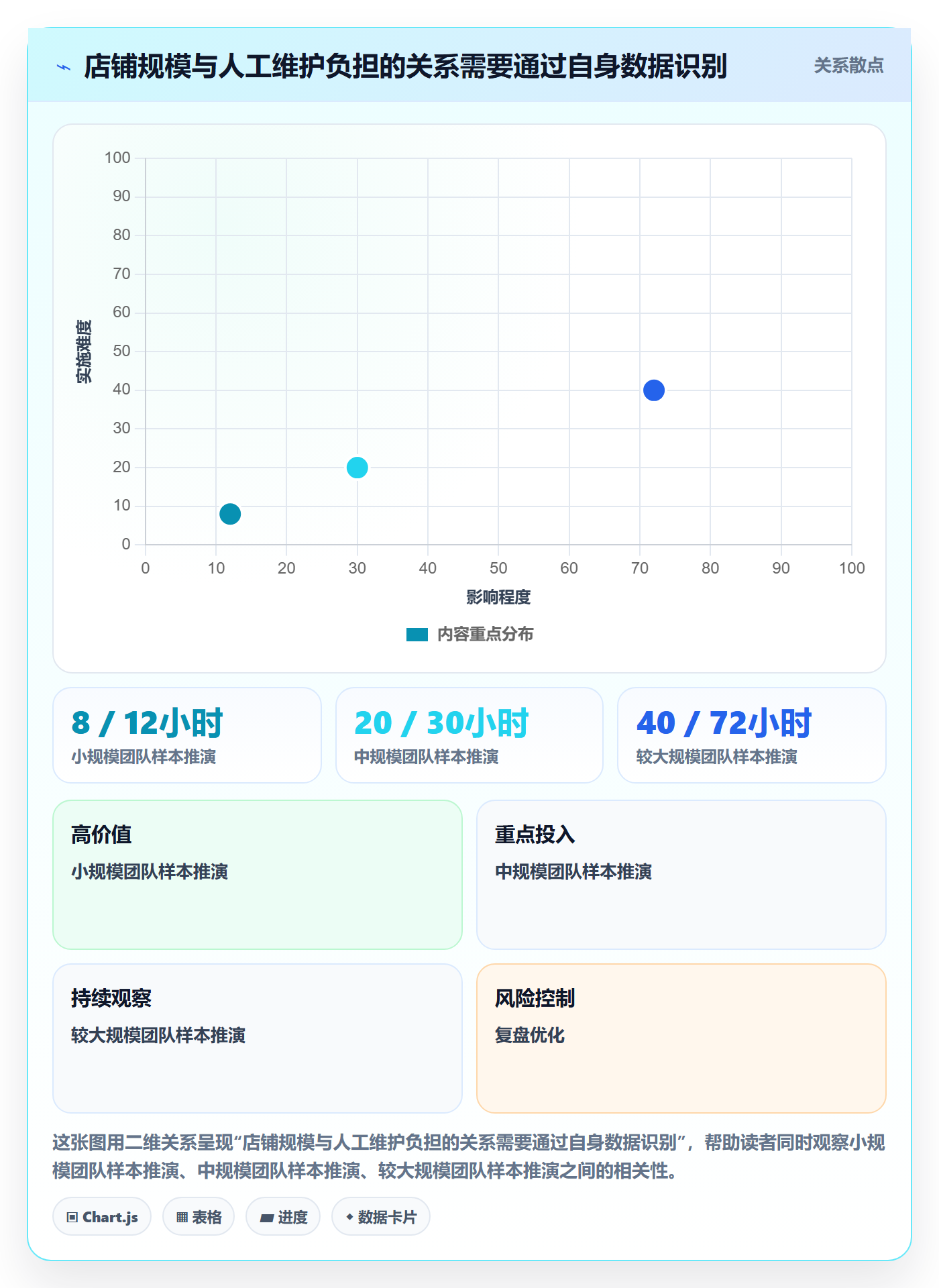 temu选择标准：半托管模式维度如何评估店群管理