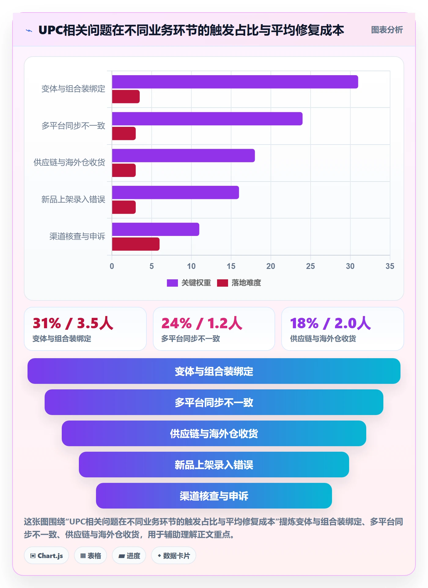 UPC码实用方法：围绕商品绑定建立落地案例