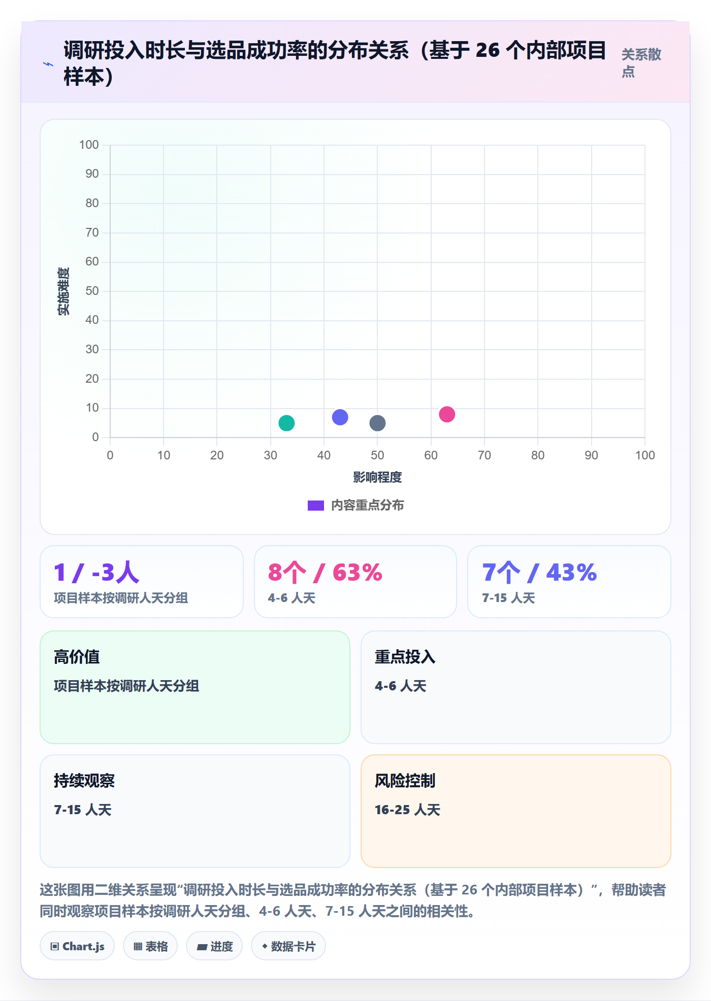 跨境电商运营实践指南：市场调研的市场调研怎样更有效