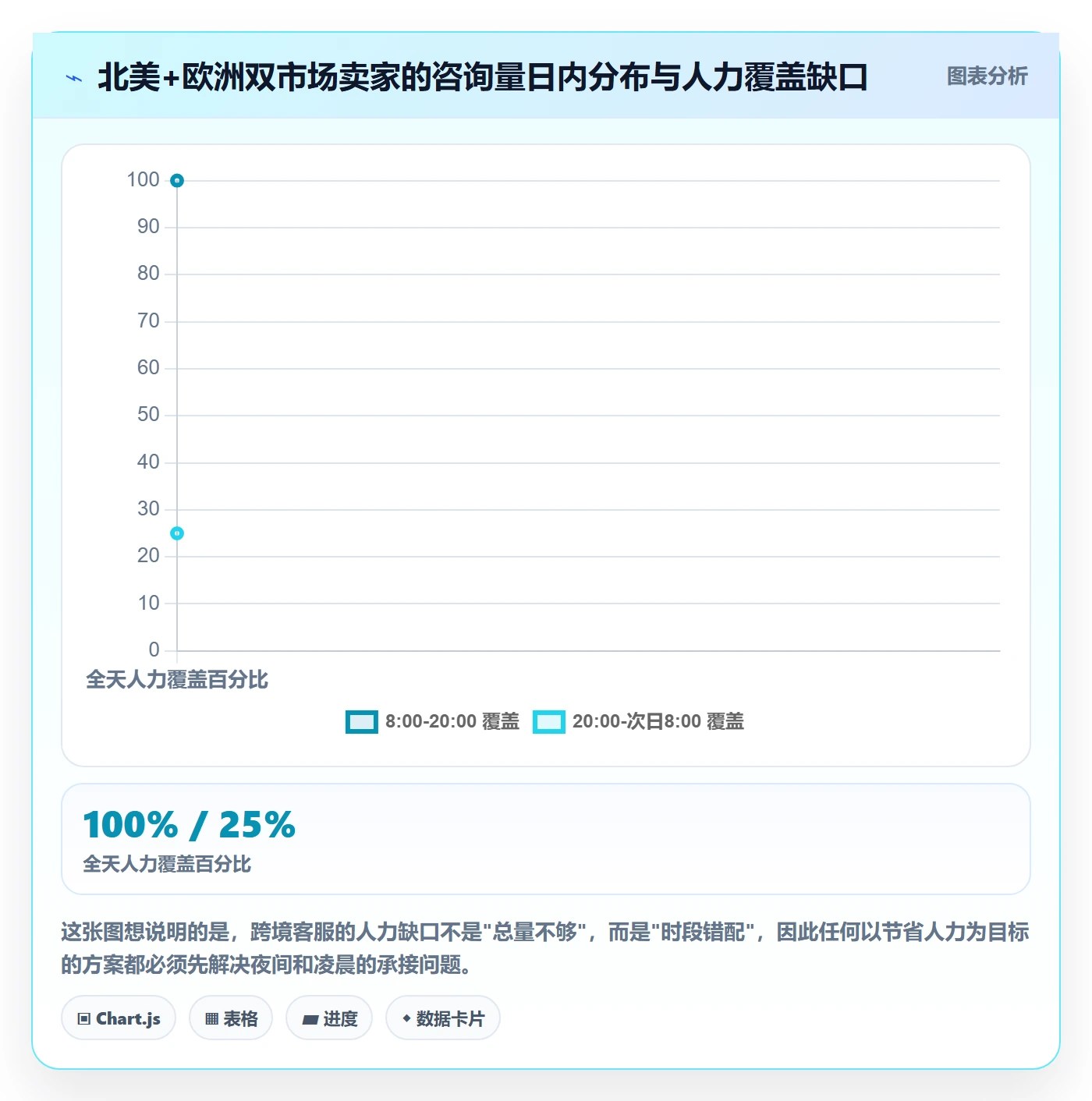 跨境电商运营怎么选？客户服务相关的进阶玩法判断标准
