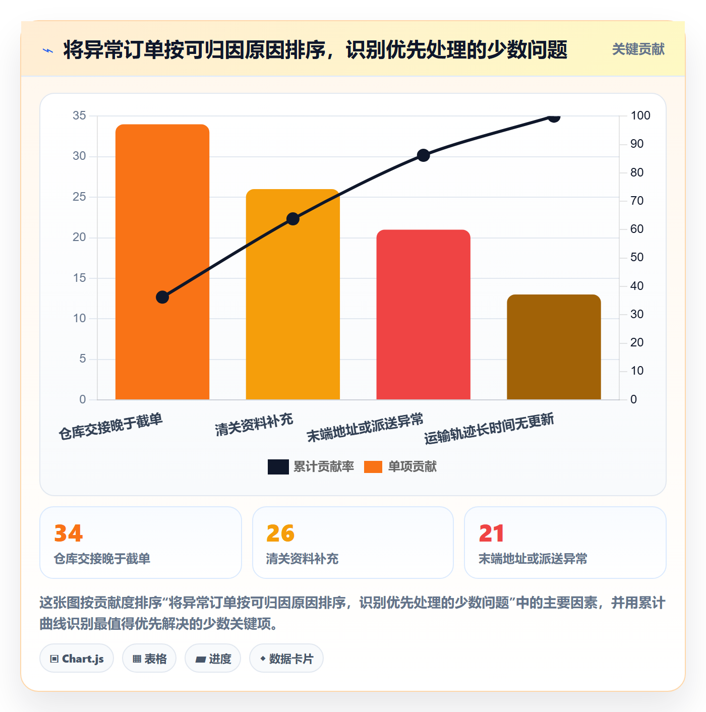跨境电商实用方法：围绕跨境物流建立季度复盘