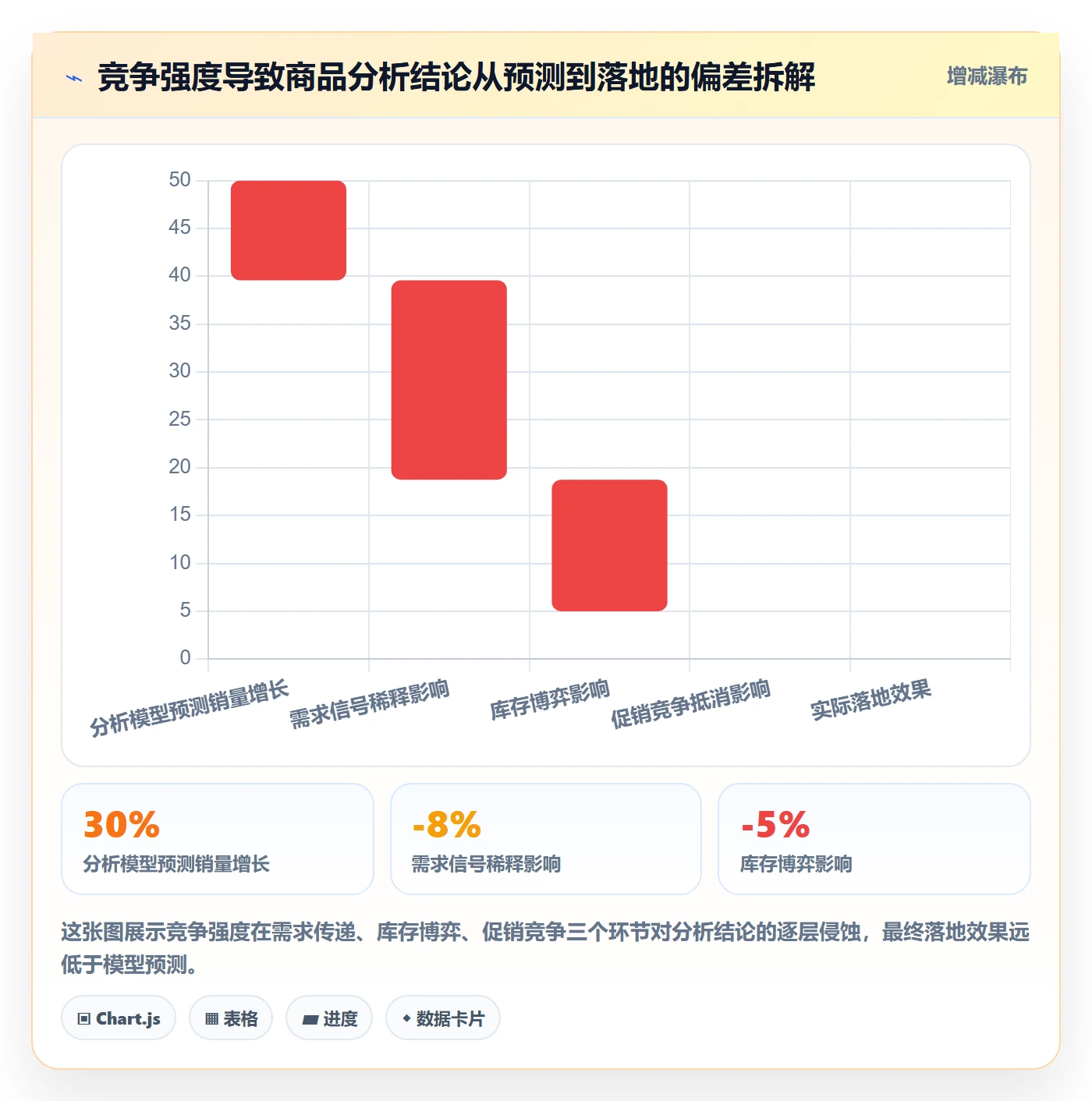 想做好商品分析，先掌握供应链协同中的竞争强度