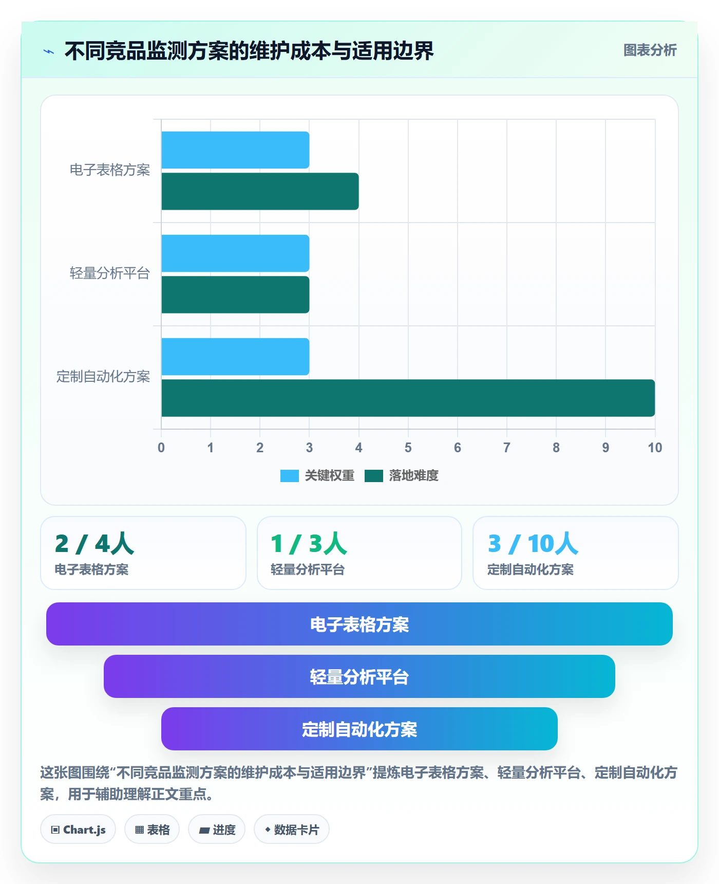 电商数据查询网站管理模板：围绕竞品数据开展新手避坑