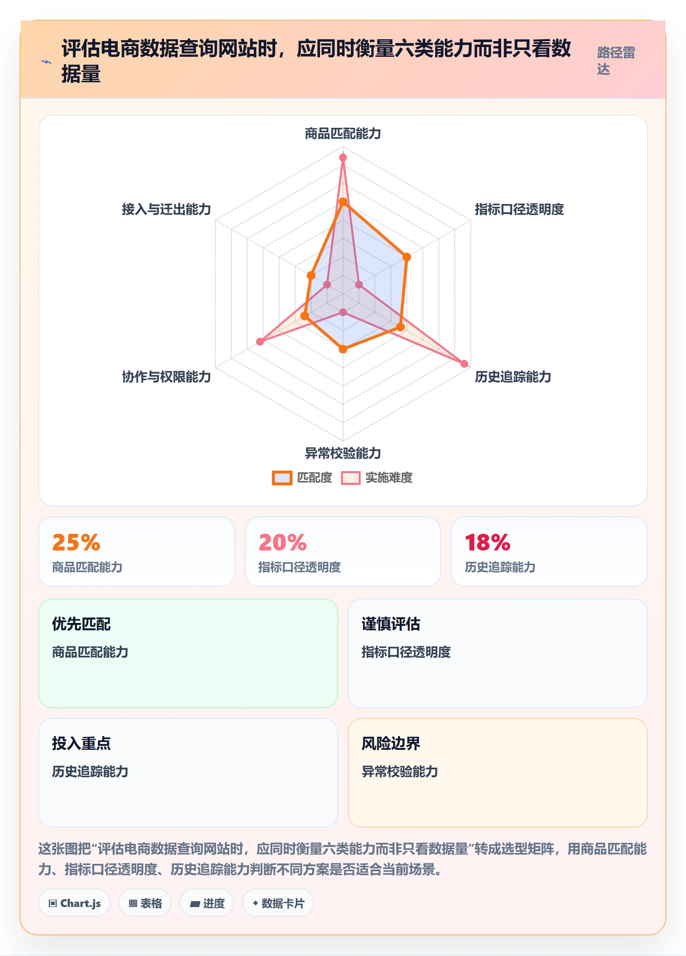 电商数据查询网站能力清单：标准化管理需要覆盖哪些竞品数据事项