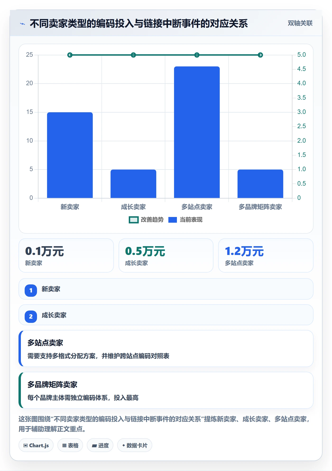 UPC码怎么选？商品绑定相关的选品策略判断标准