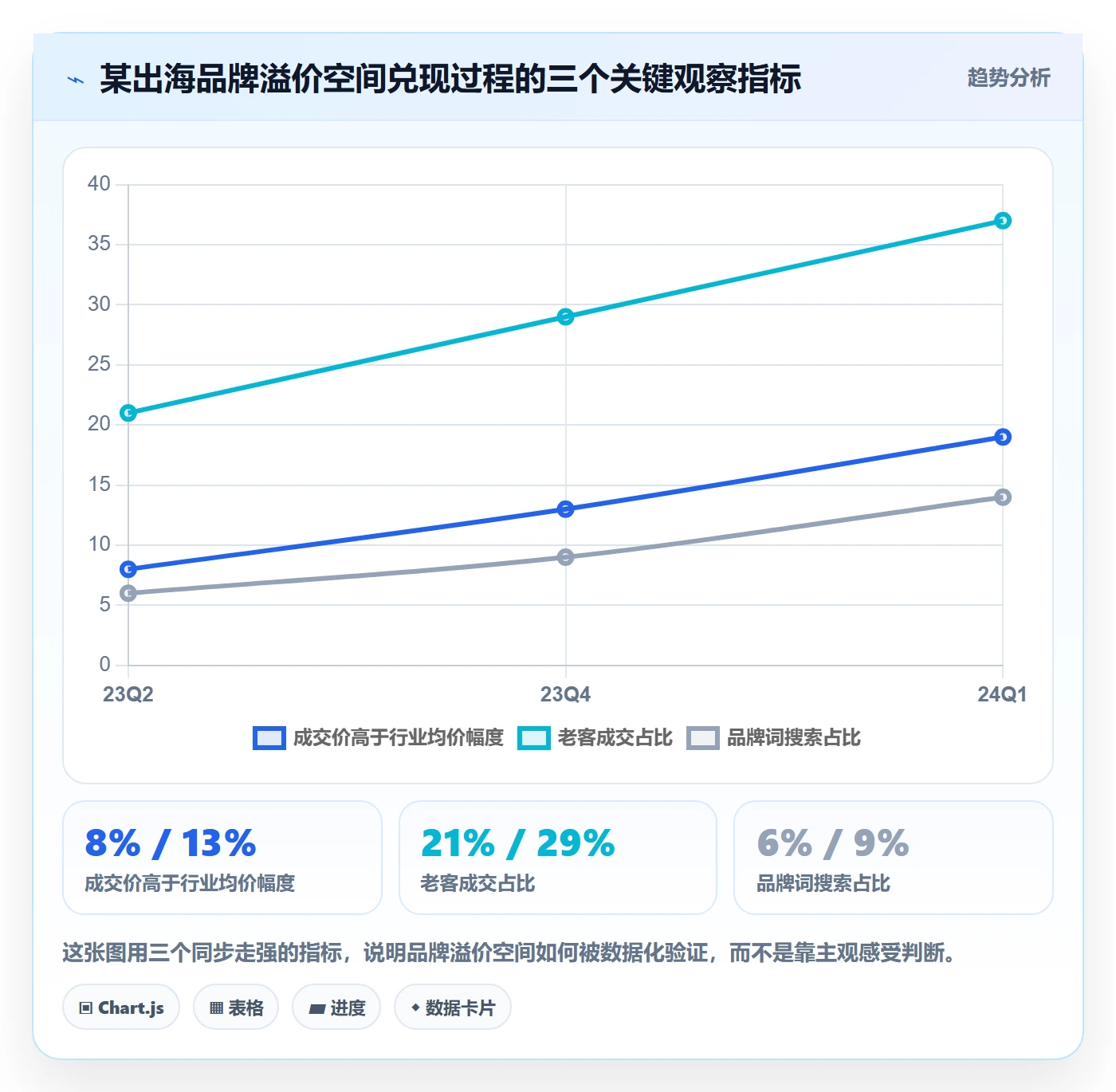 商品分析运营框架：把利润空间纳入品牌建设