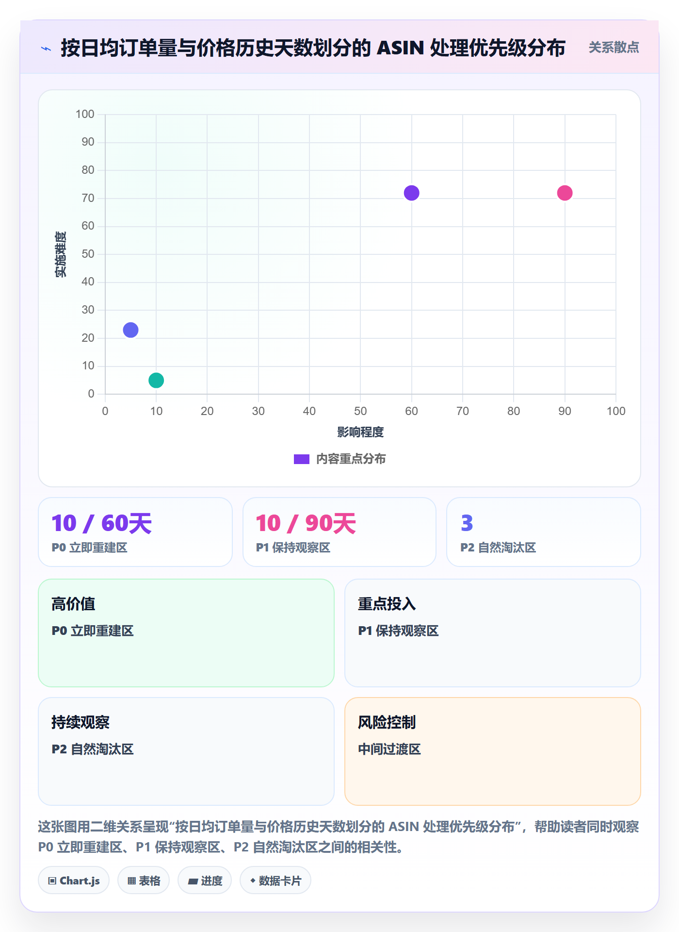 UPC码优化清单：编码规范与定价策略的关键动作