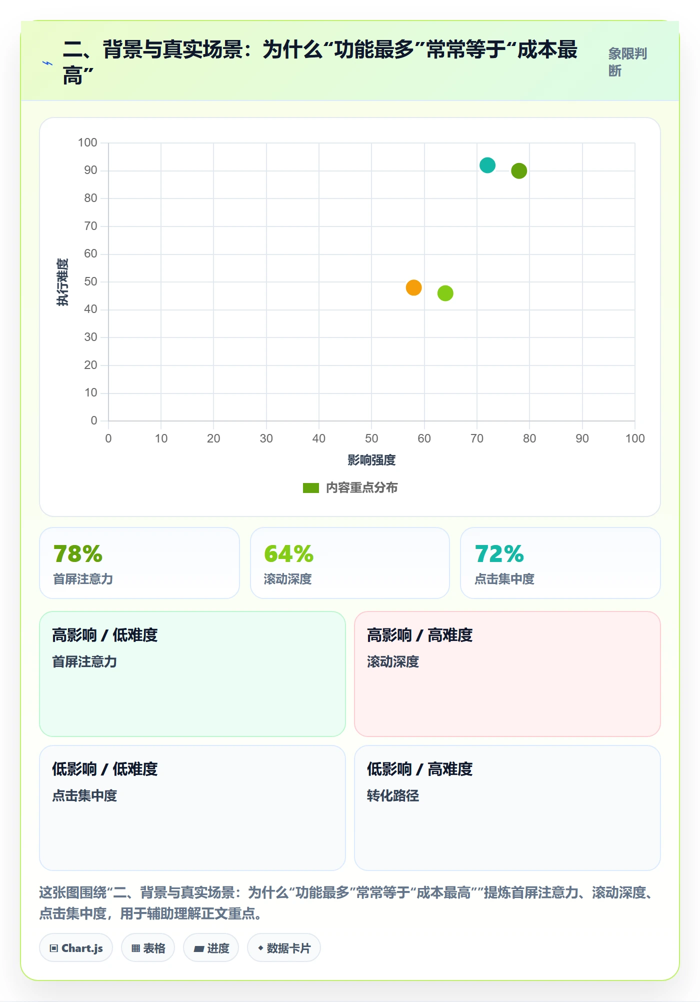 二、背景与真实场景：为什么“功能最多”常常等于“成本最高”
