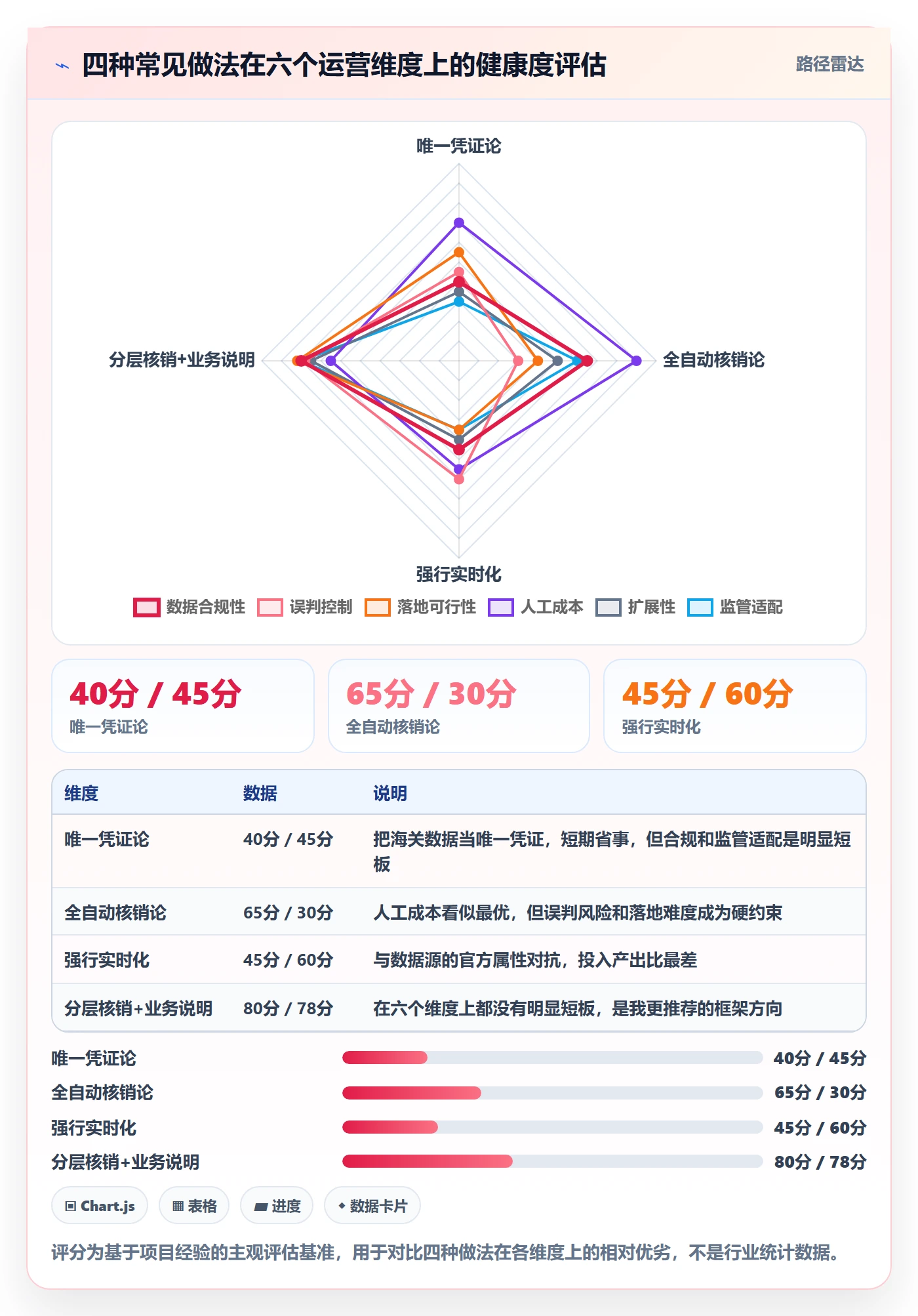 外贸数据分析平台运营框架：把海关数据纳入支付结算