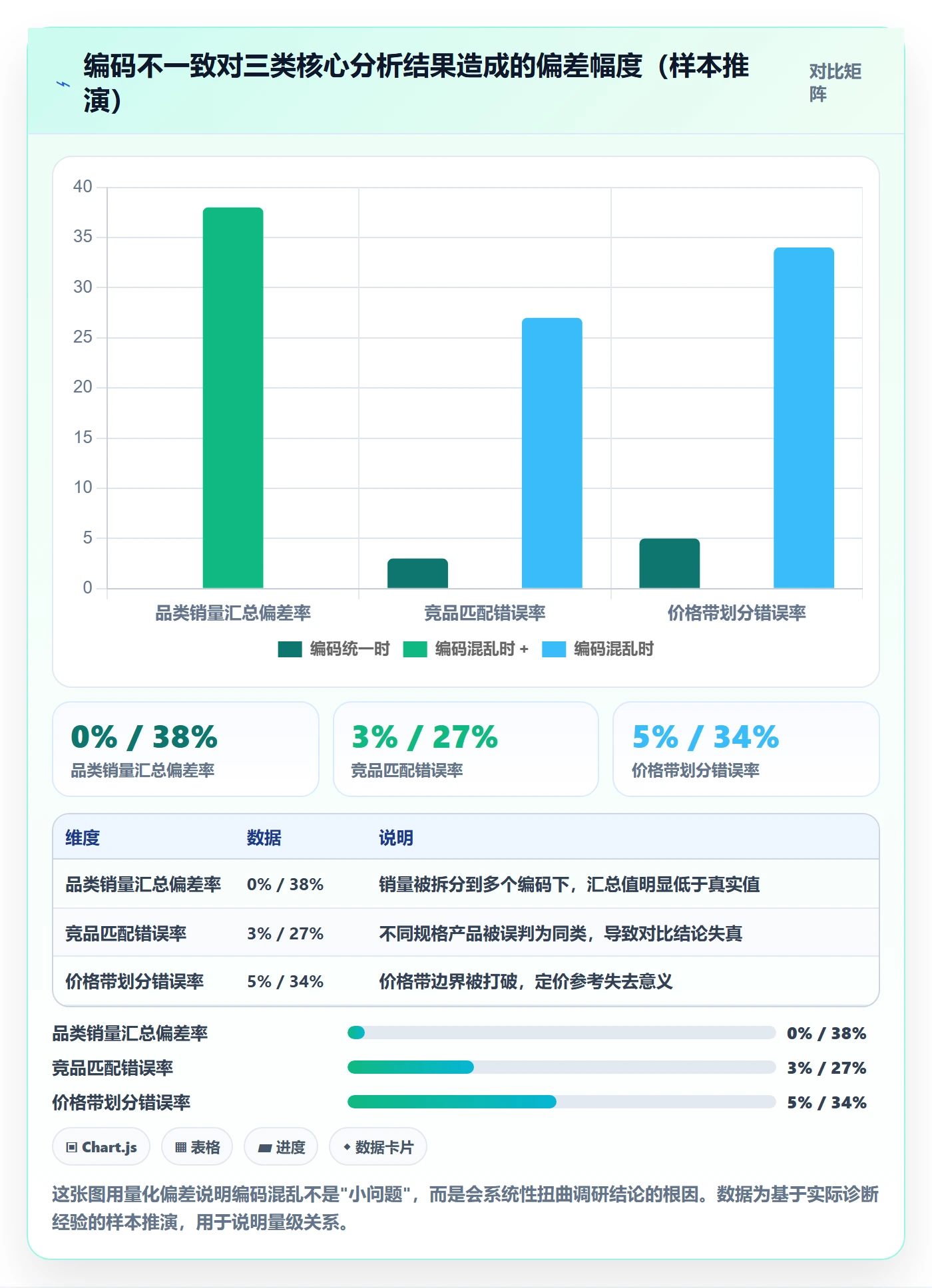 外贸数据分析平台市场调研全解析：重点看懂商品编码