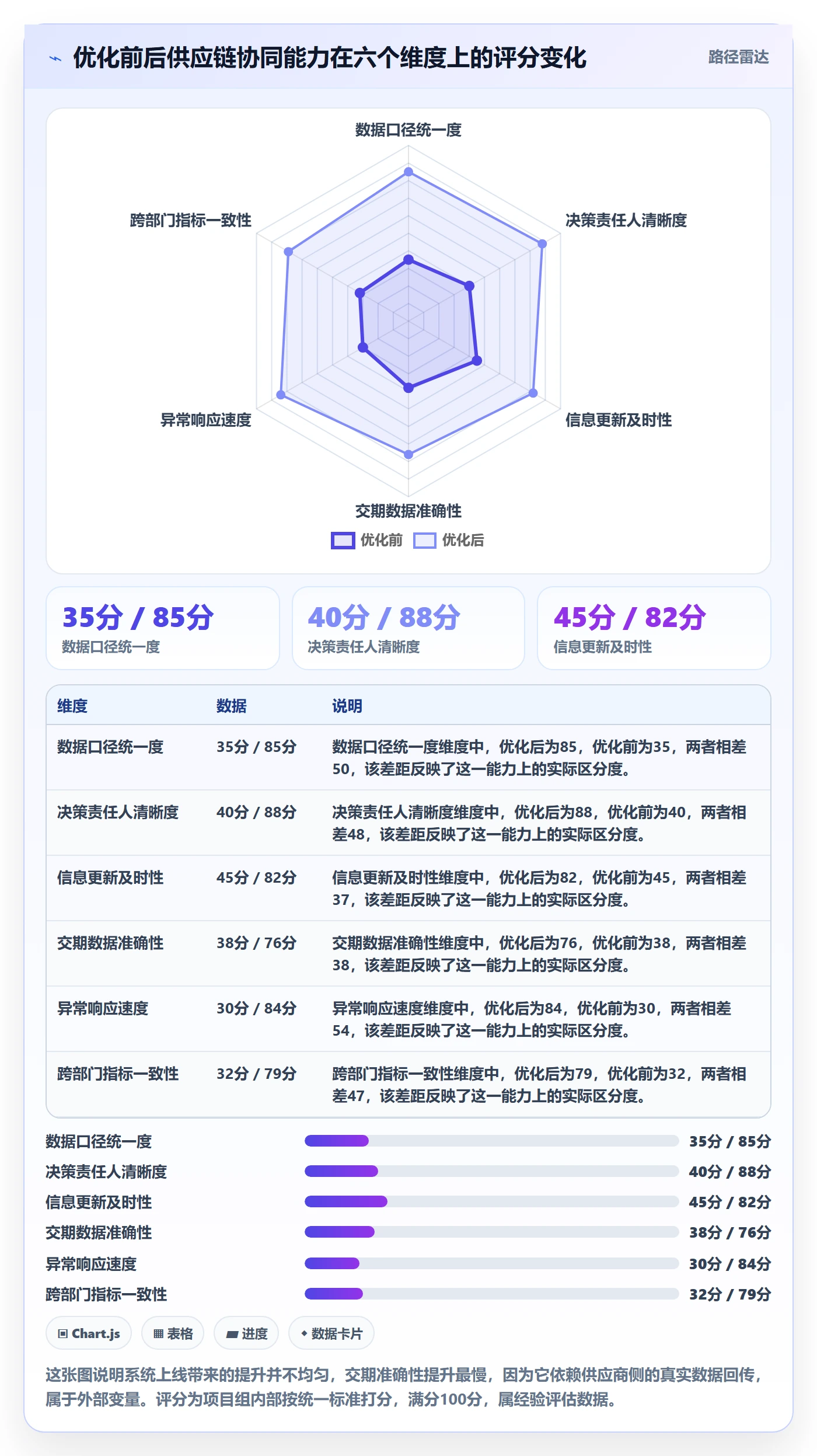 亚马逊软件怎么优化？先从库存管理的供应链协同入手
