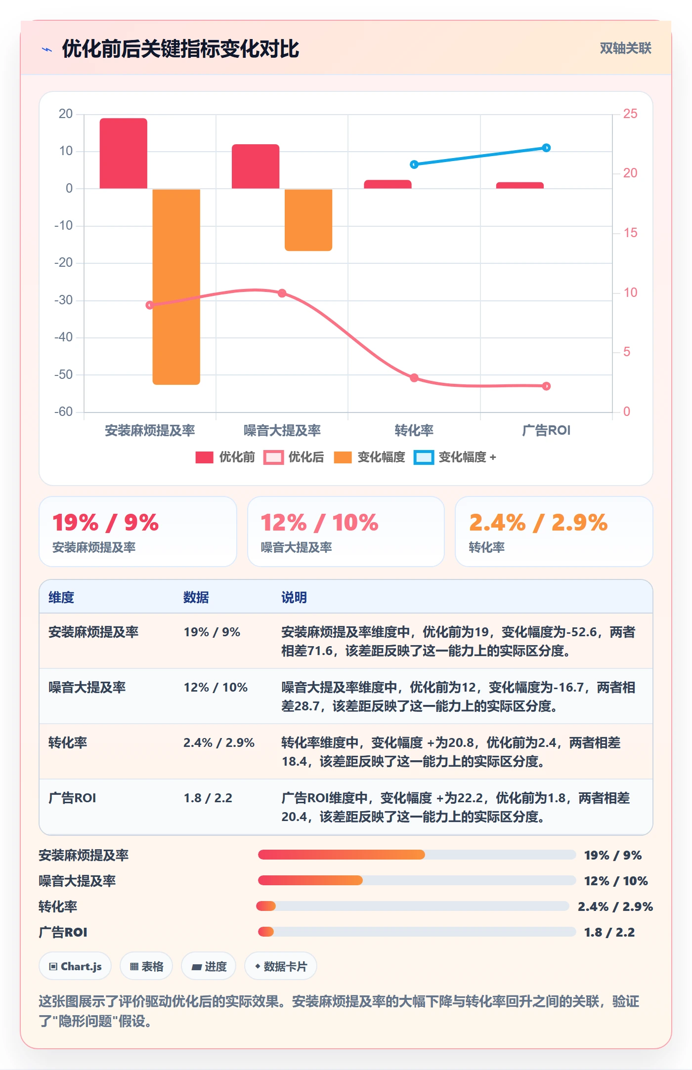商品分析进阶课：围绕用户评价完善中小商家