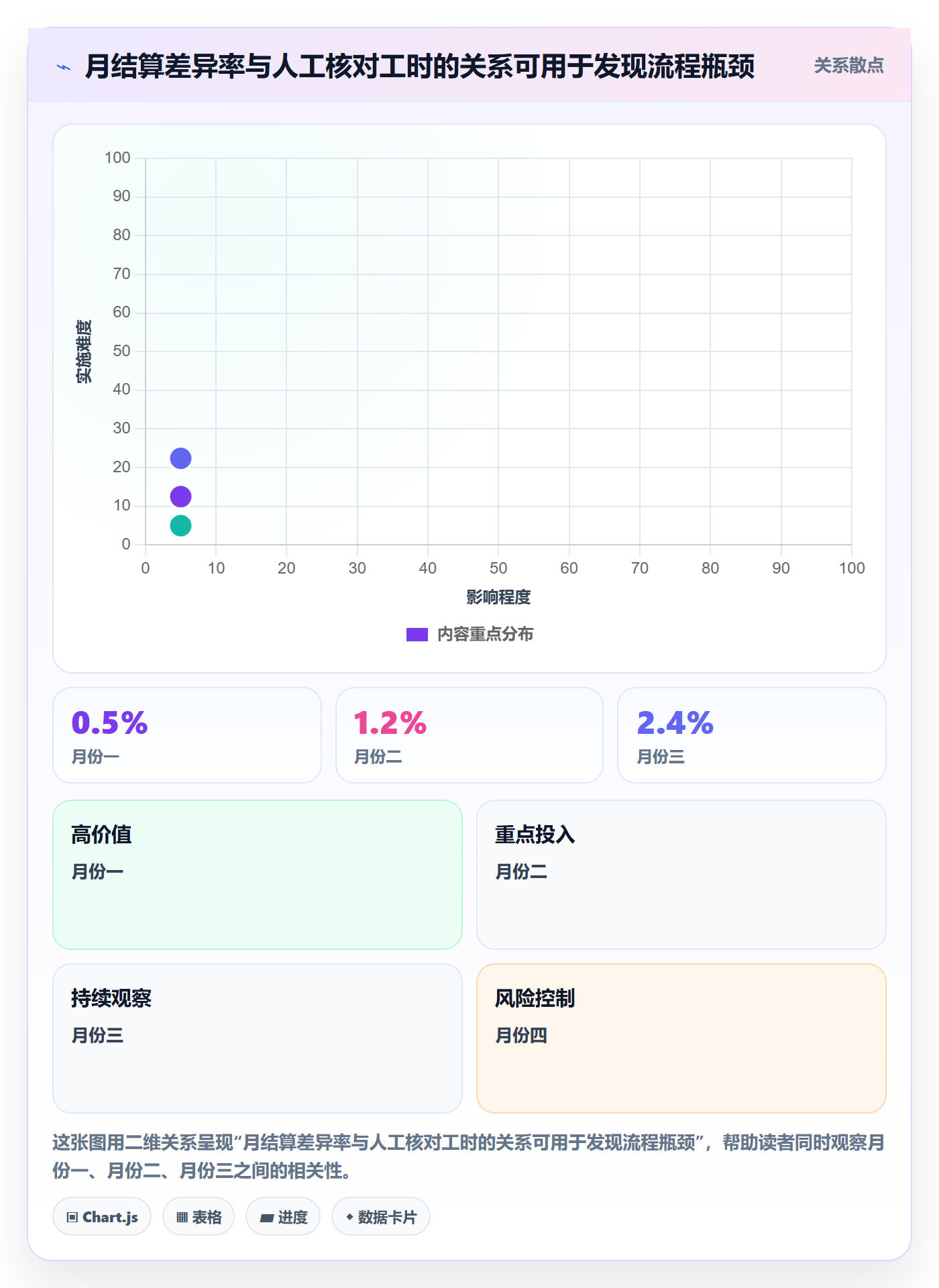temu应用思路：围绕全托管模式拆解税务筹划