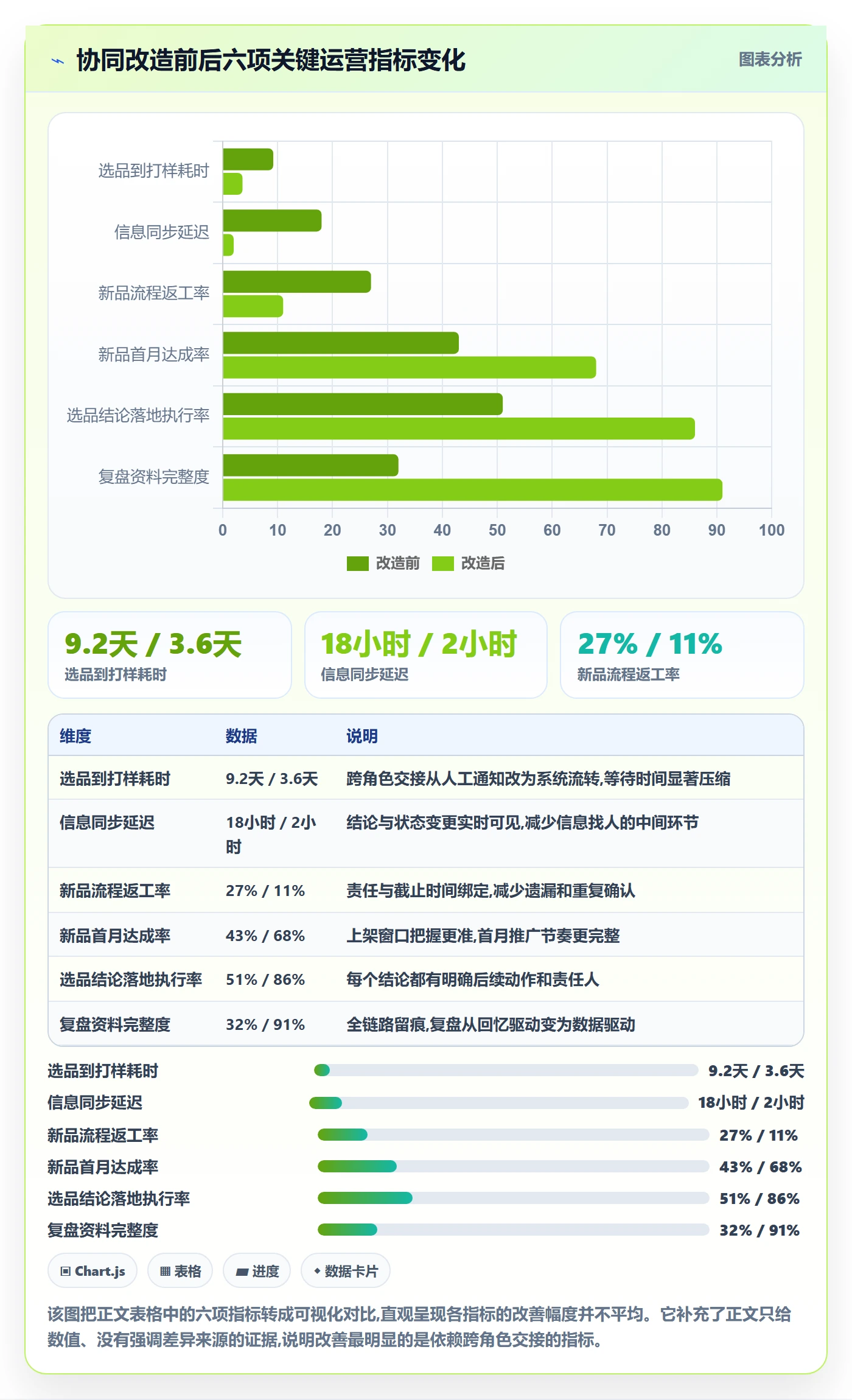 亚马逊软件改造重点：从选品工具推进团队协同