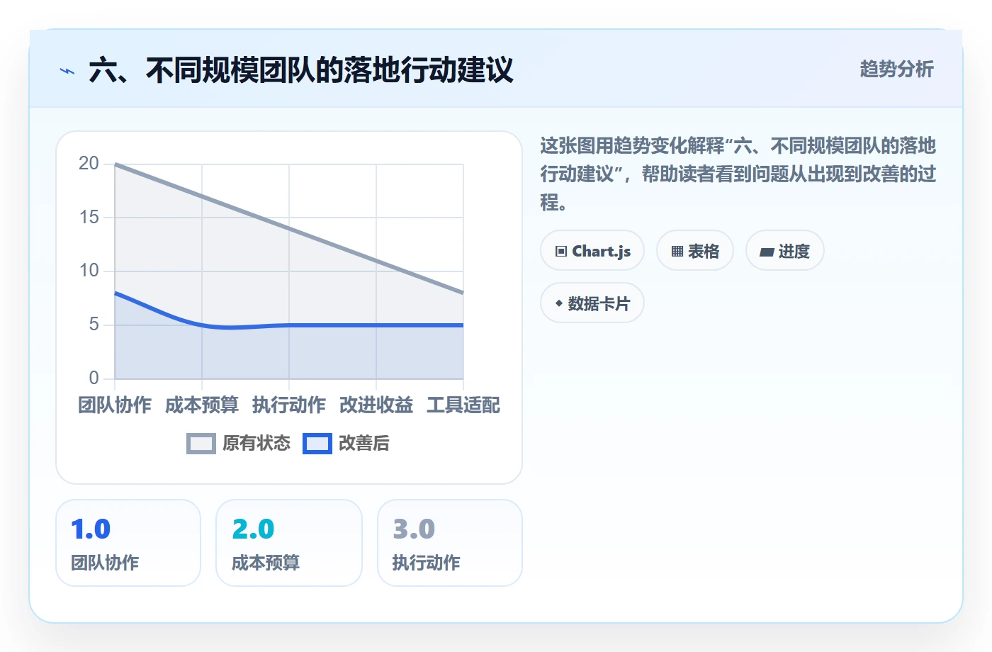 六、不同规模团队的落地行动建议
