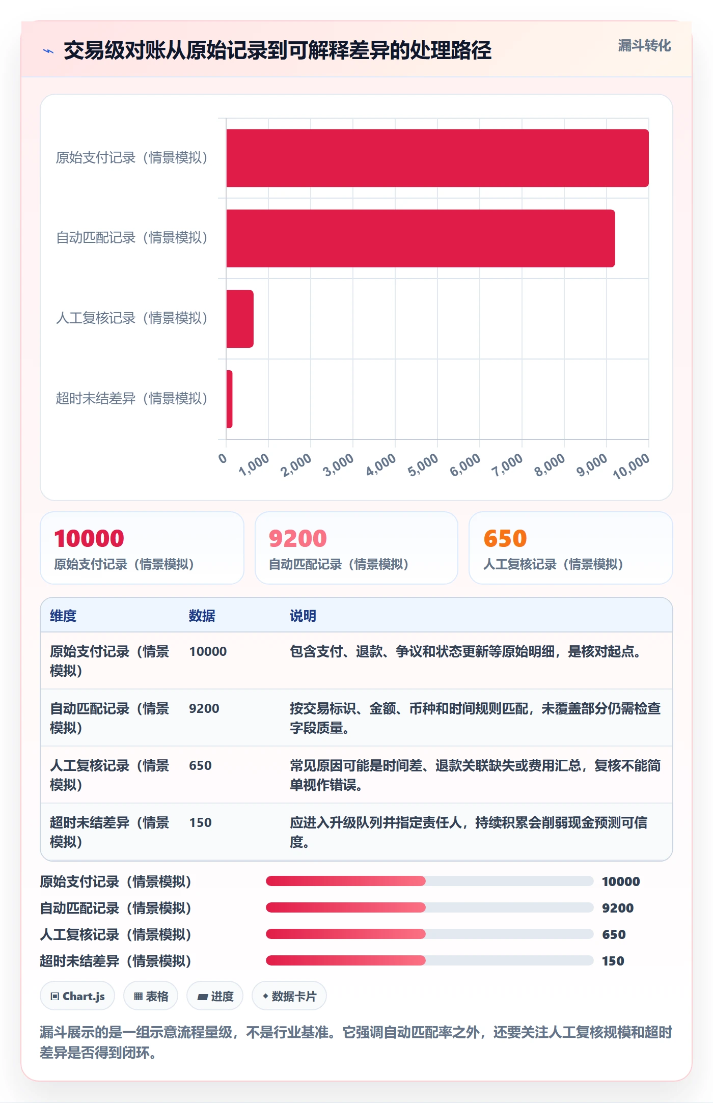 跨境电商操作手册：支付结算对应的年度规划步骤