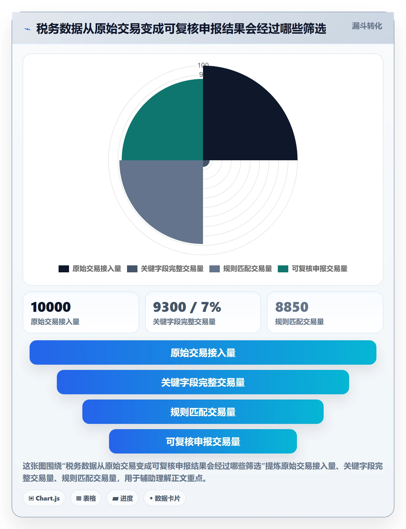 跨境电商怎么选？税务合规相关的系统搭建判断标准