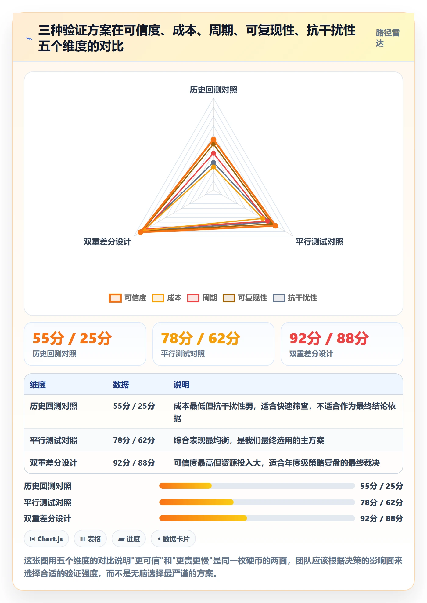 商品分析实战复盘：从组合优化验证选型方法效果