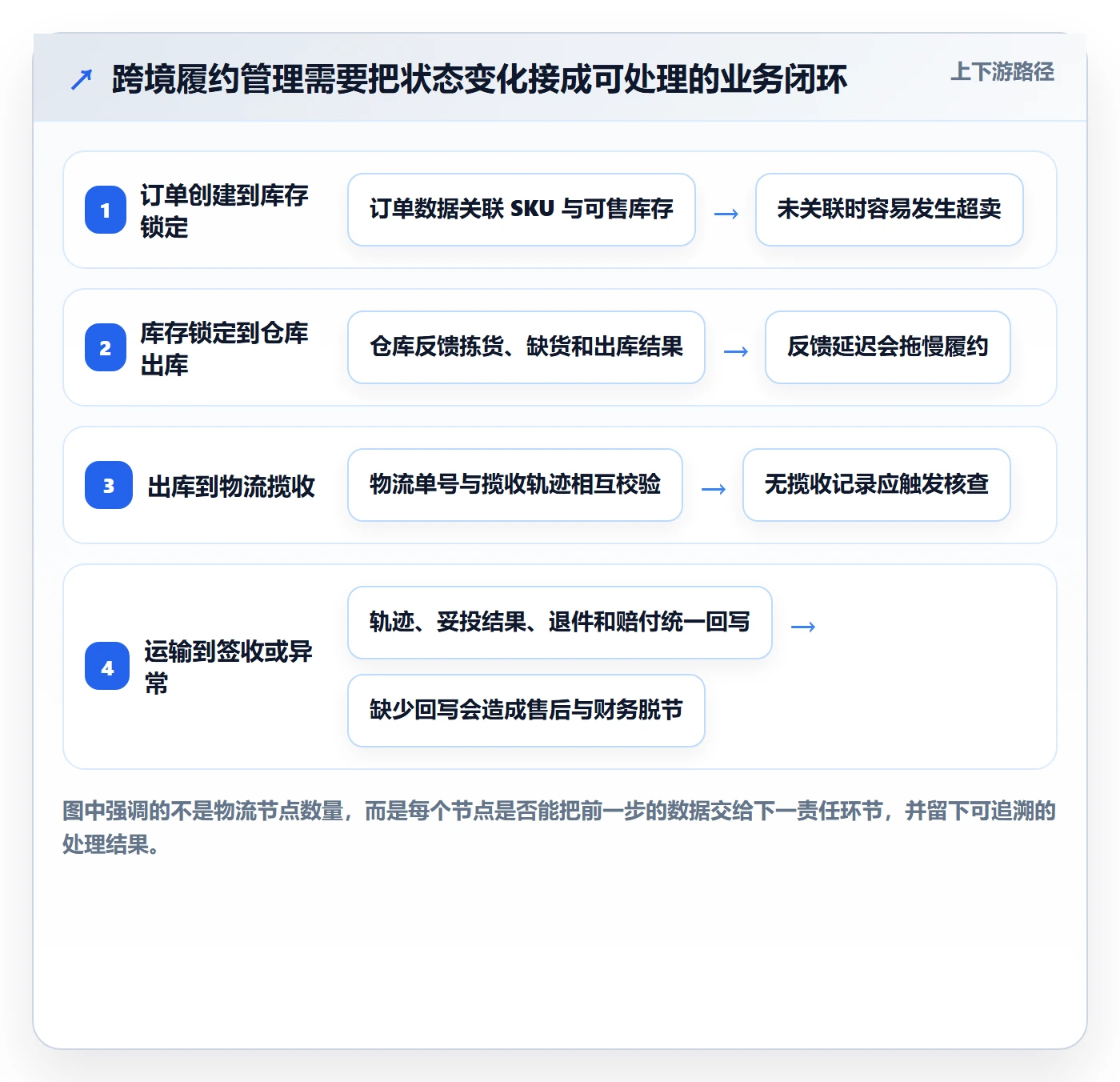 跨境电商怎么选？跨境物流相关的店群管理判断标准