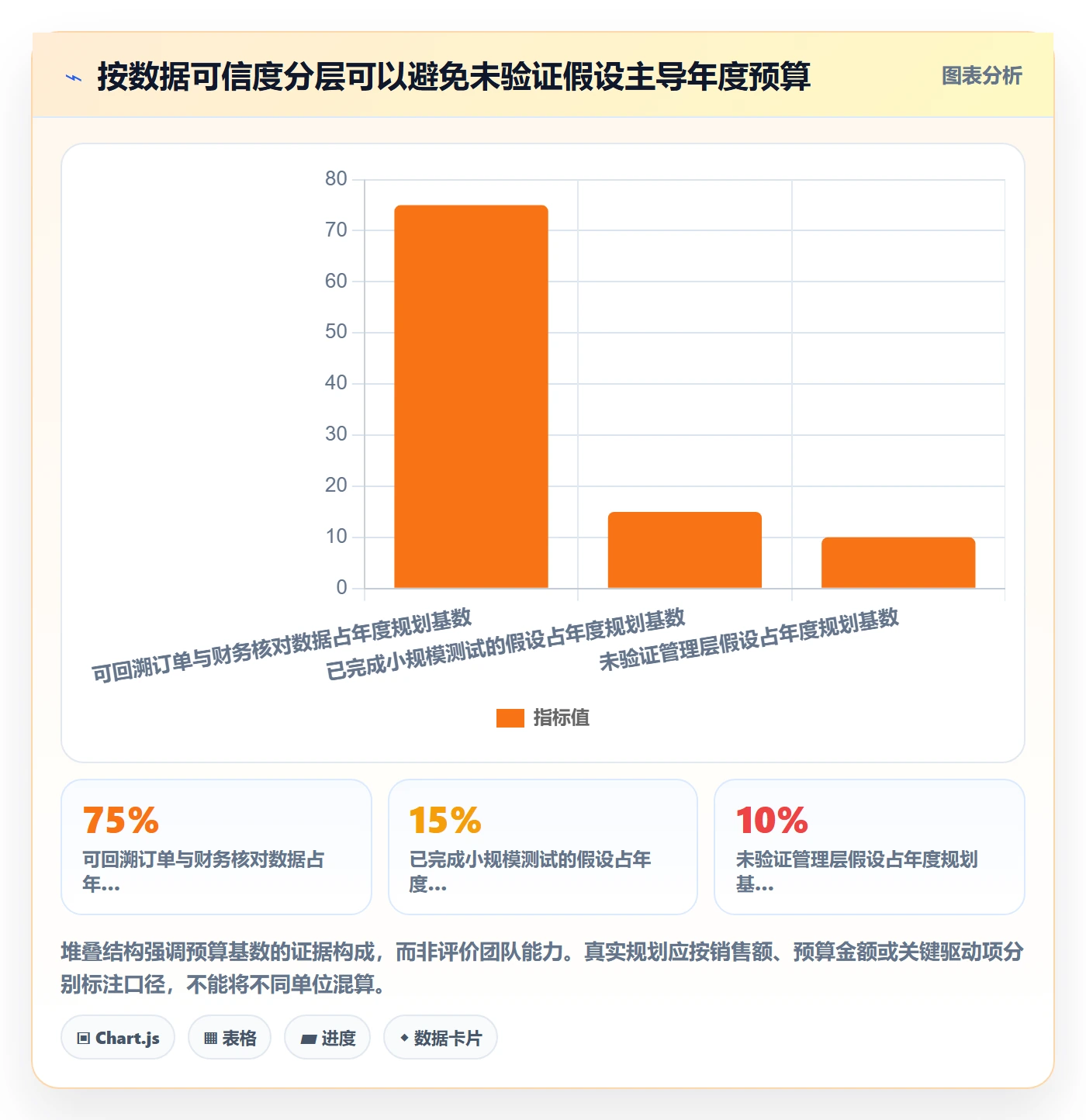 跨境电商检查方法：通过品牌增长评估年度规划质量