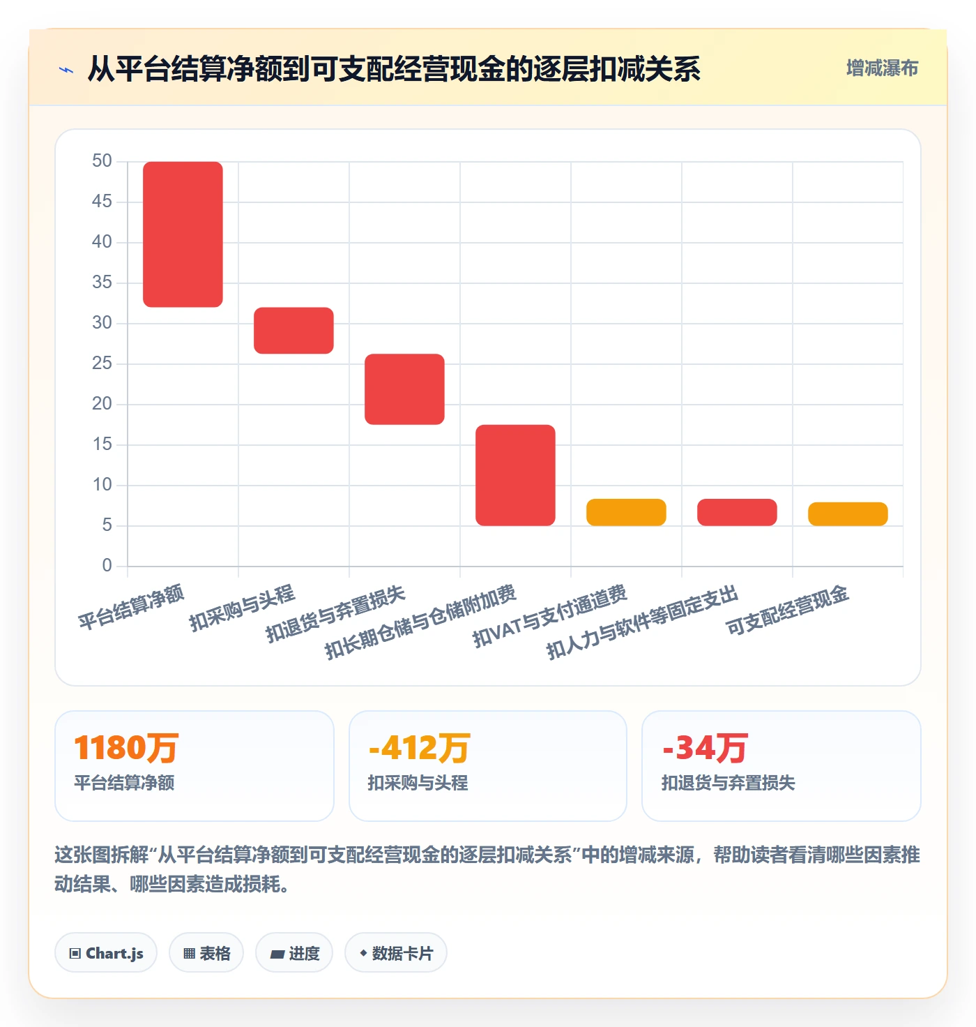 亚马逊软件数据方法:用利润核算支撑年度规划判断
