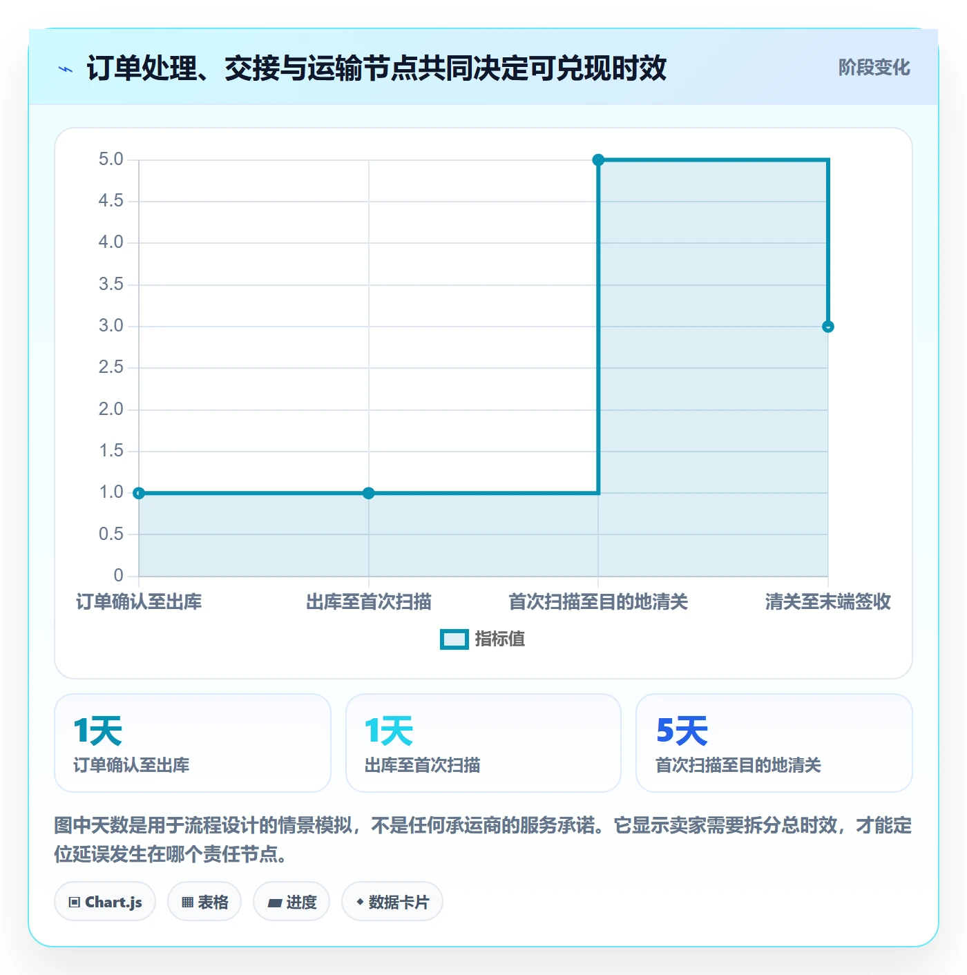 跨境电商平台规则：跨境物流从哪里开始