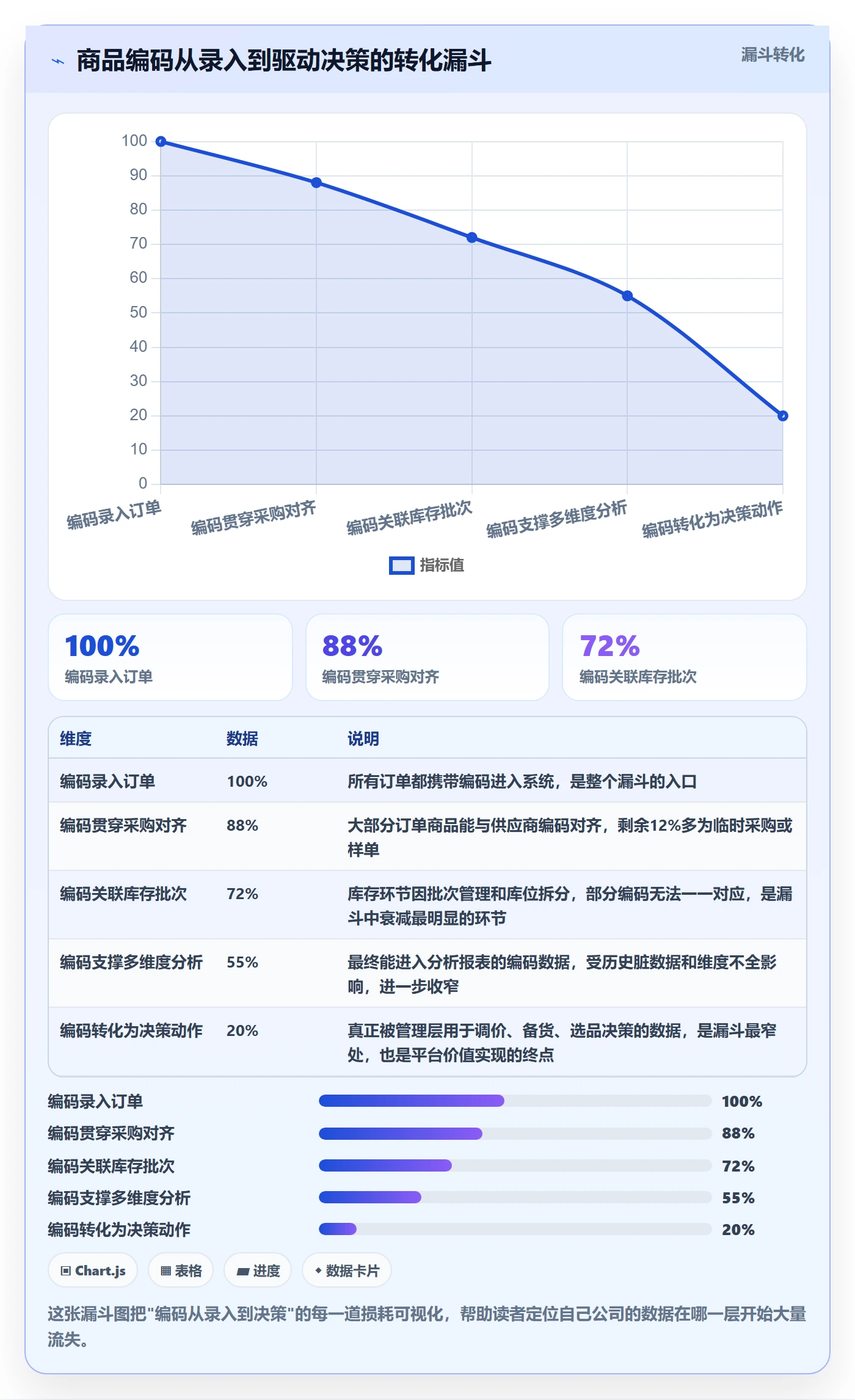 外贸数据分析平台规划方法：商品编码与日常管理如何衔接