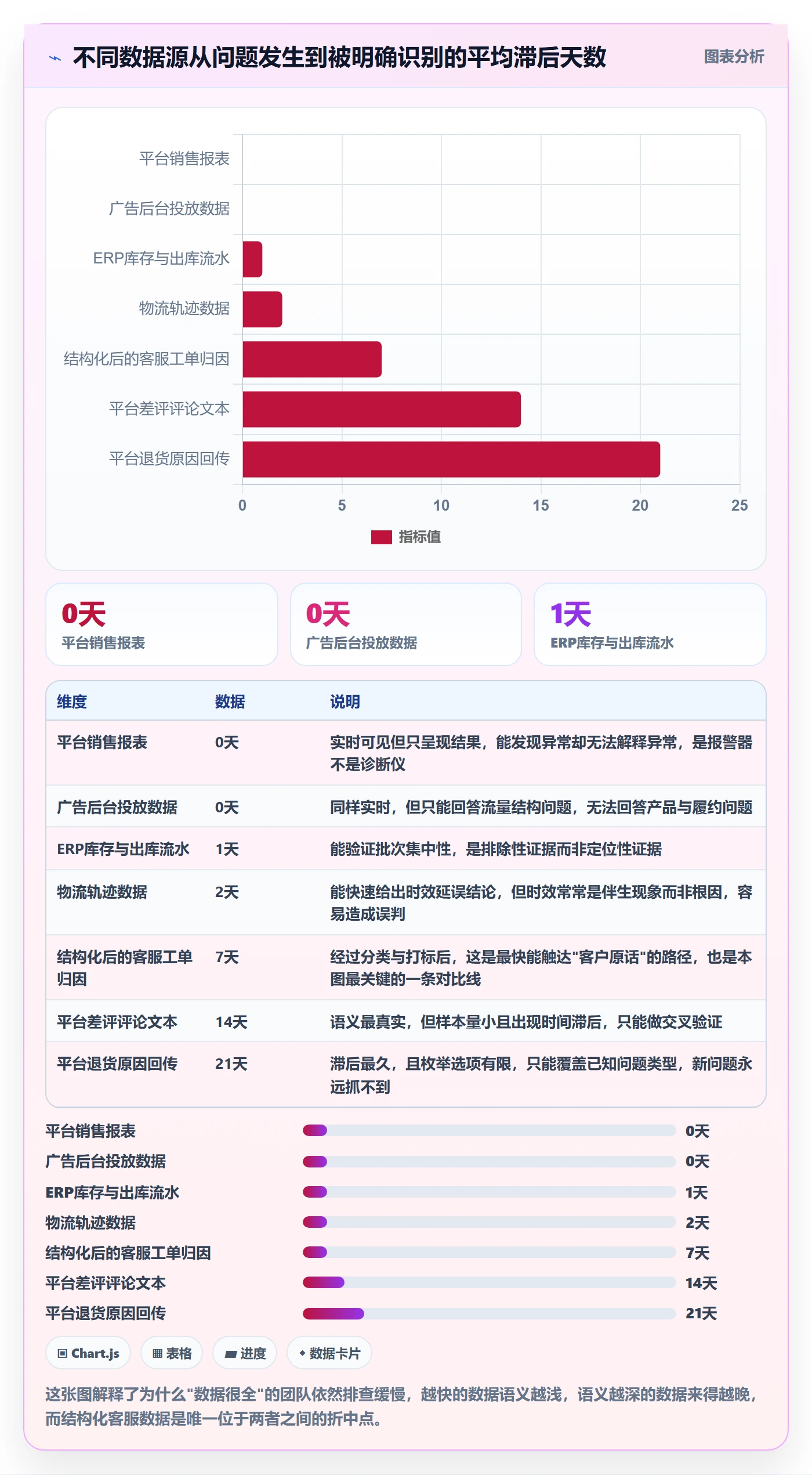 跨境电商运营数据方法：用客户服务支撑标准化管理判断