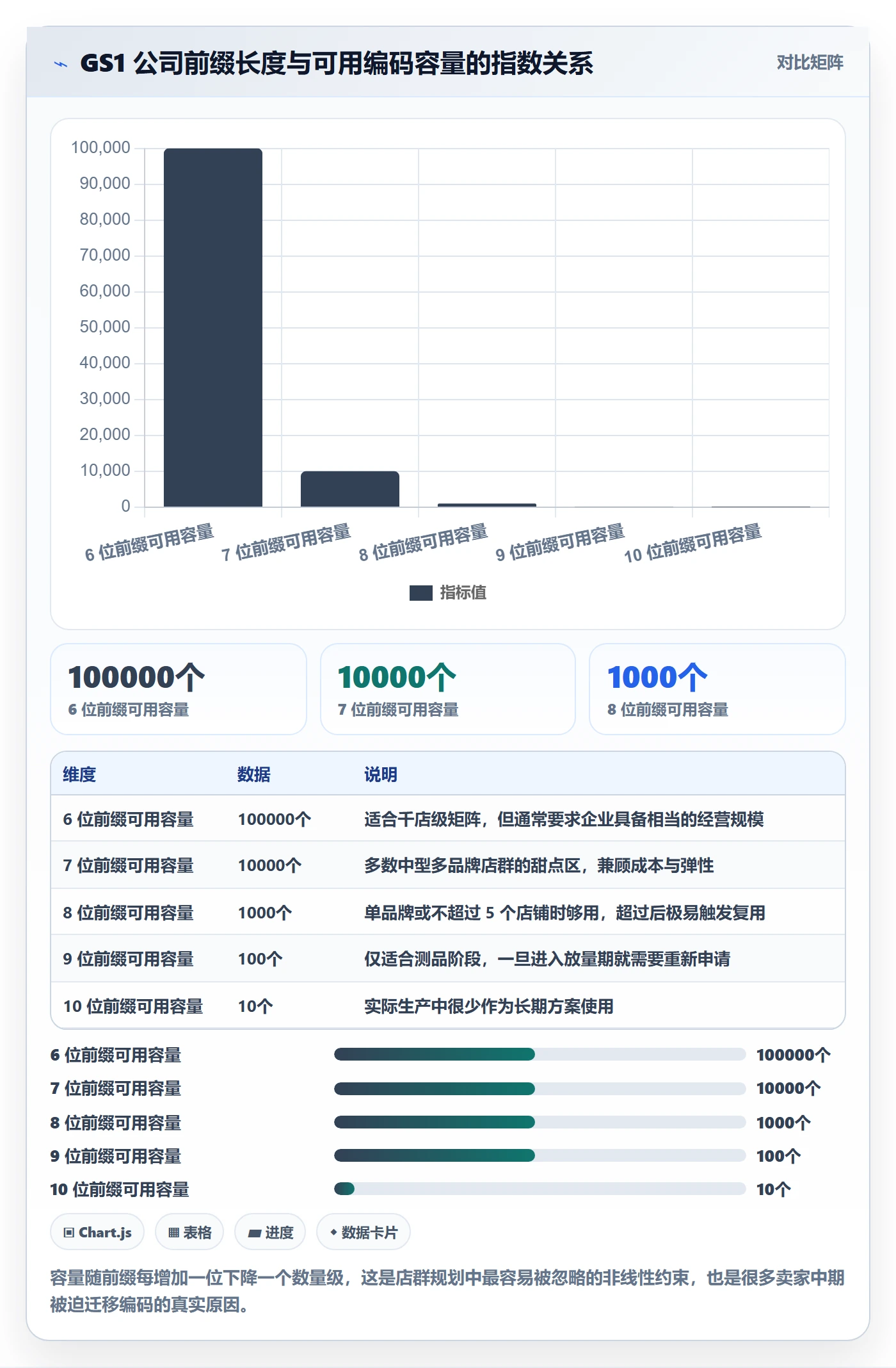 UPC码升级方案：用店群管理改善平台审核