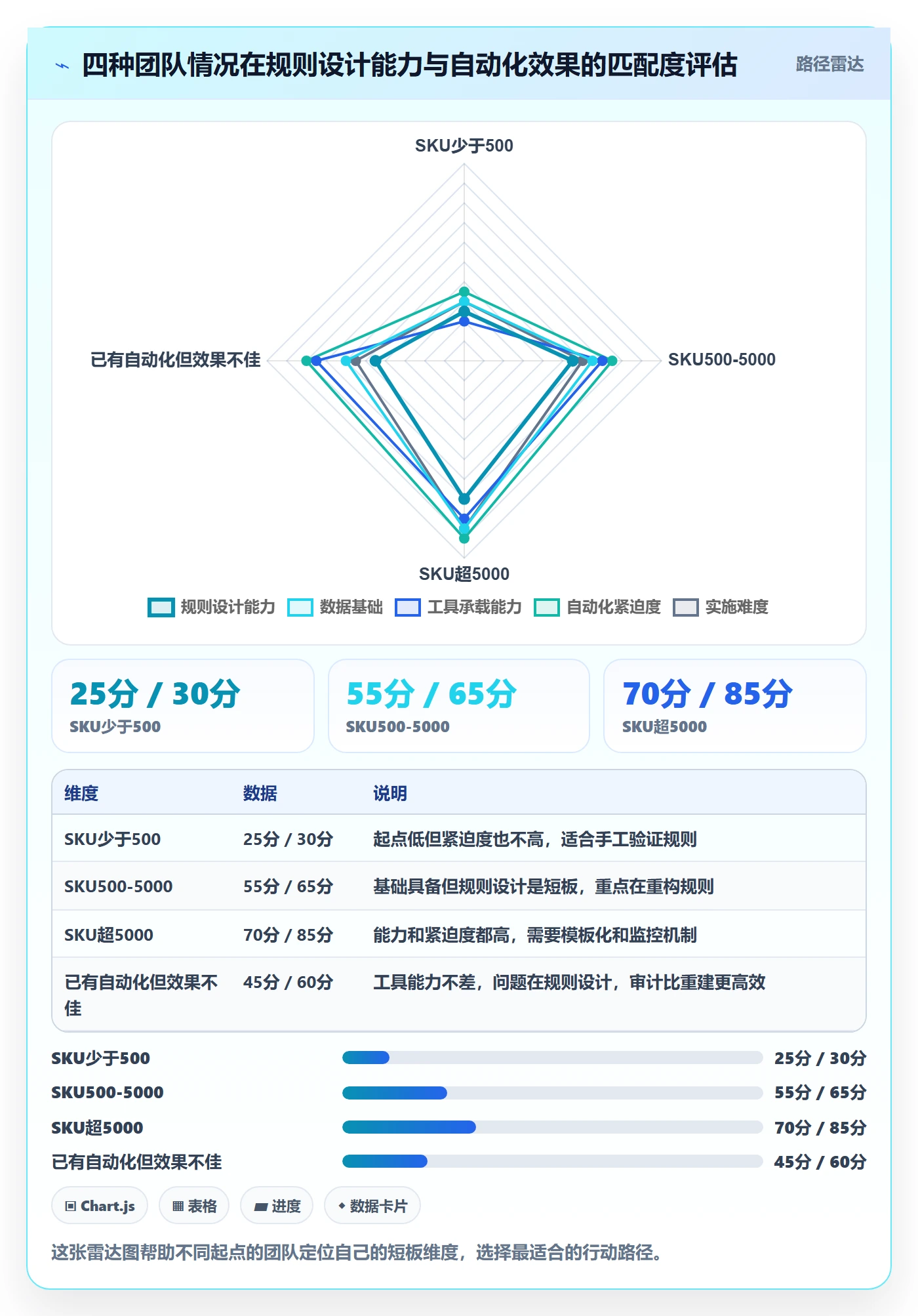 商品分析基础课：生命周期相关的自动化方案一次讲透