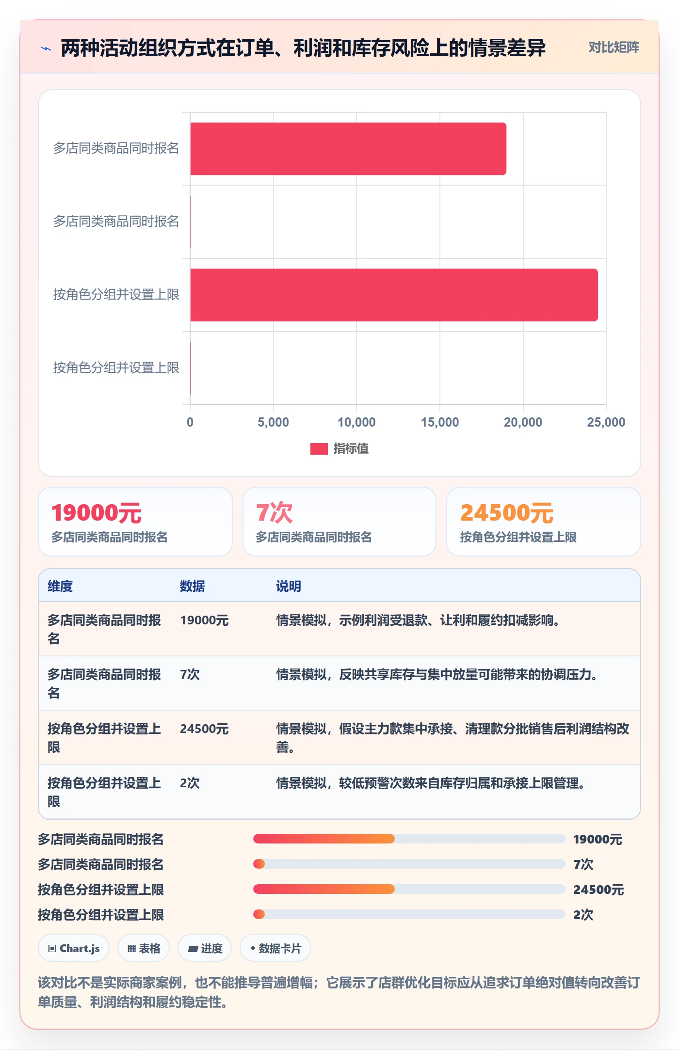 想做好temu，先掌握店群管理中的活动流量