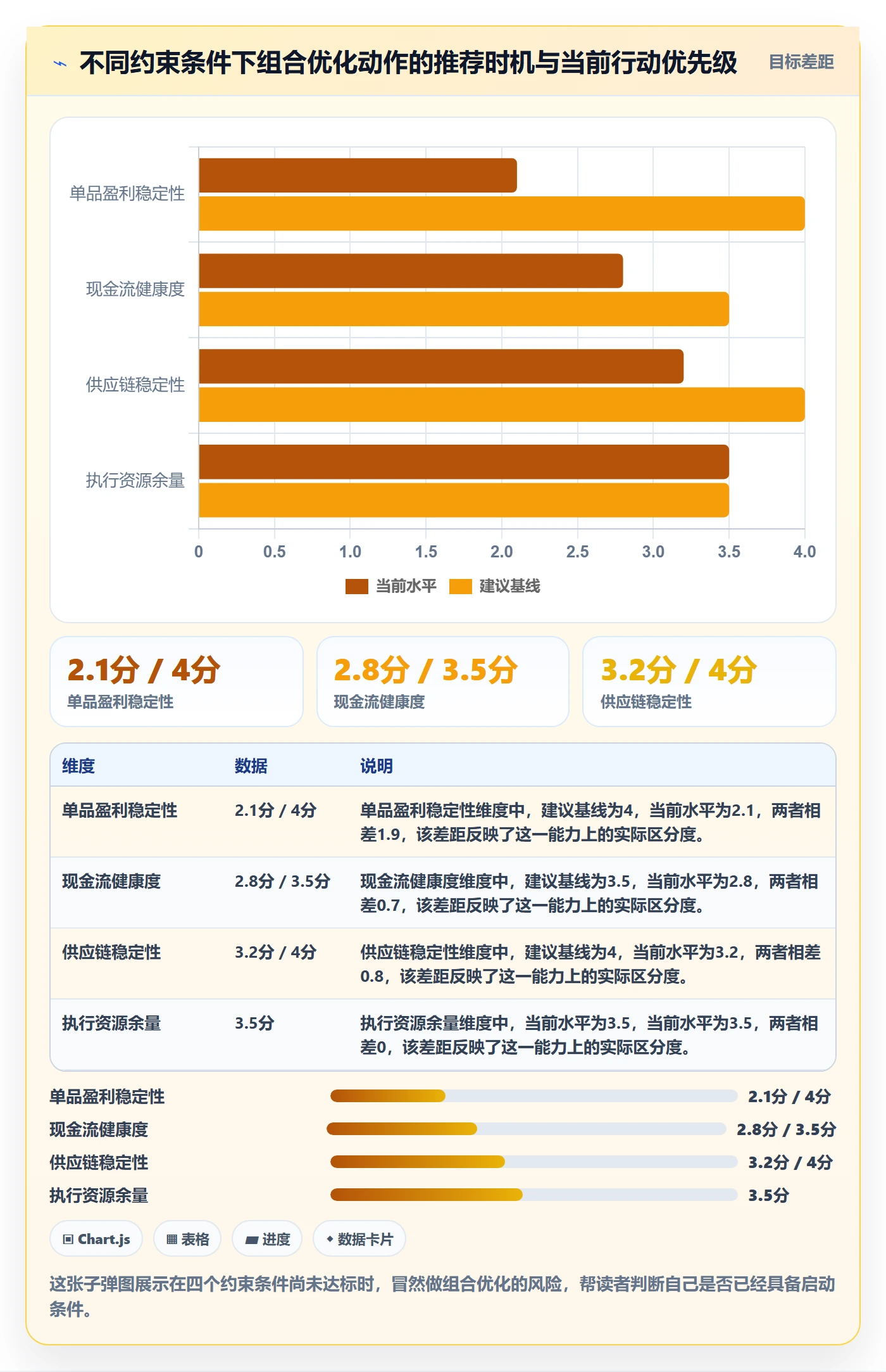 商品分析定价策略：组合优化从哪里开始