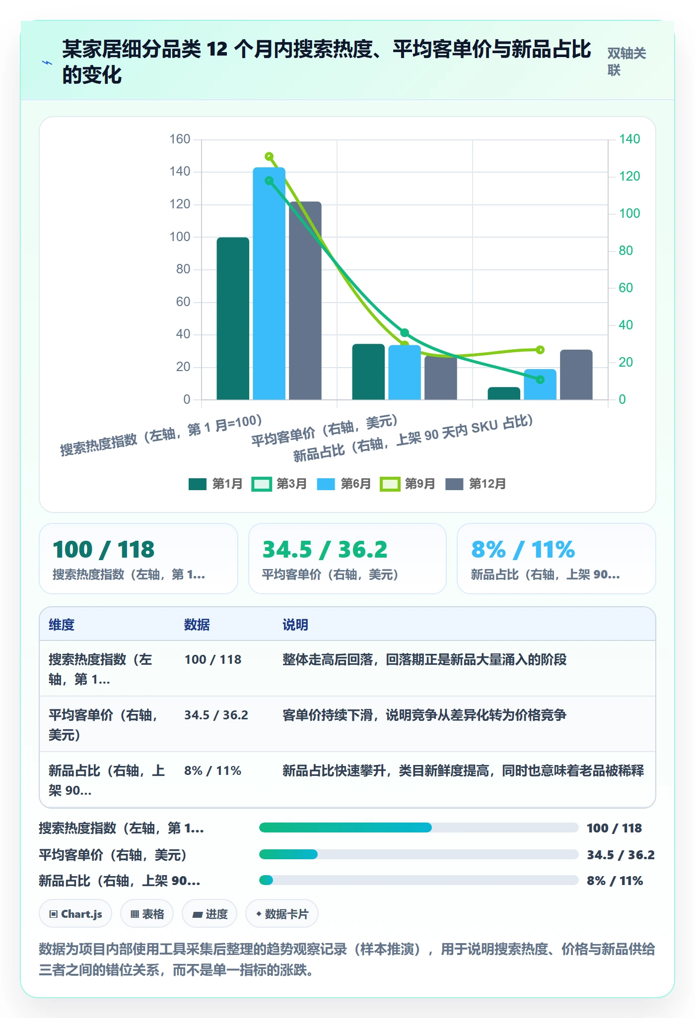跨境电商运营从0到1：市场调研的趋势观察与操作要点