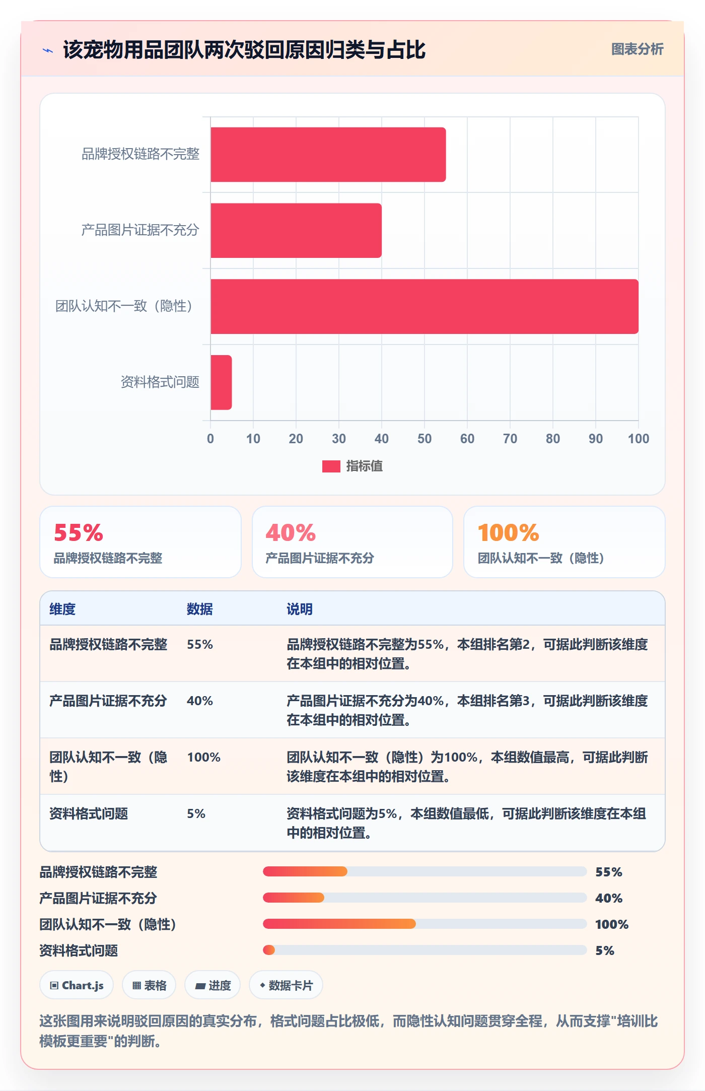 UPC码决策指南：用团队培训判断豁免申请方案