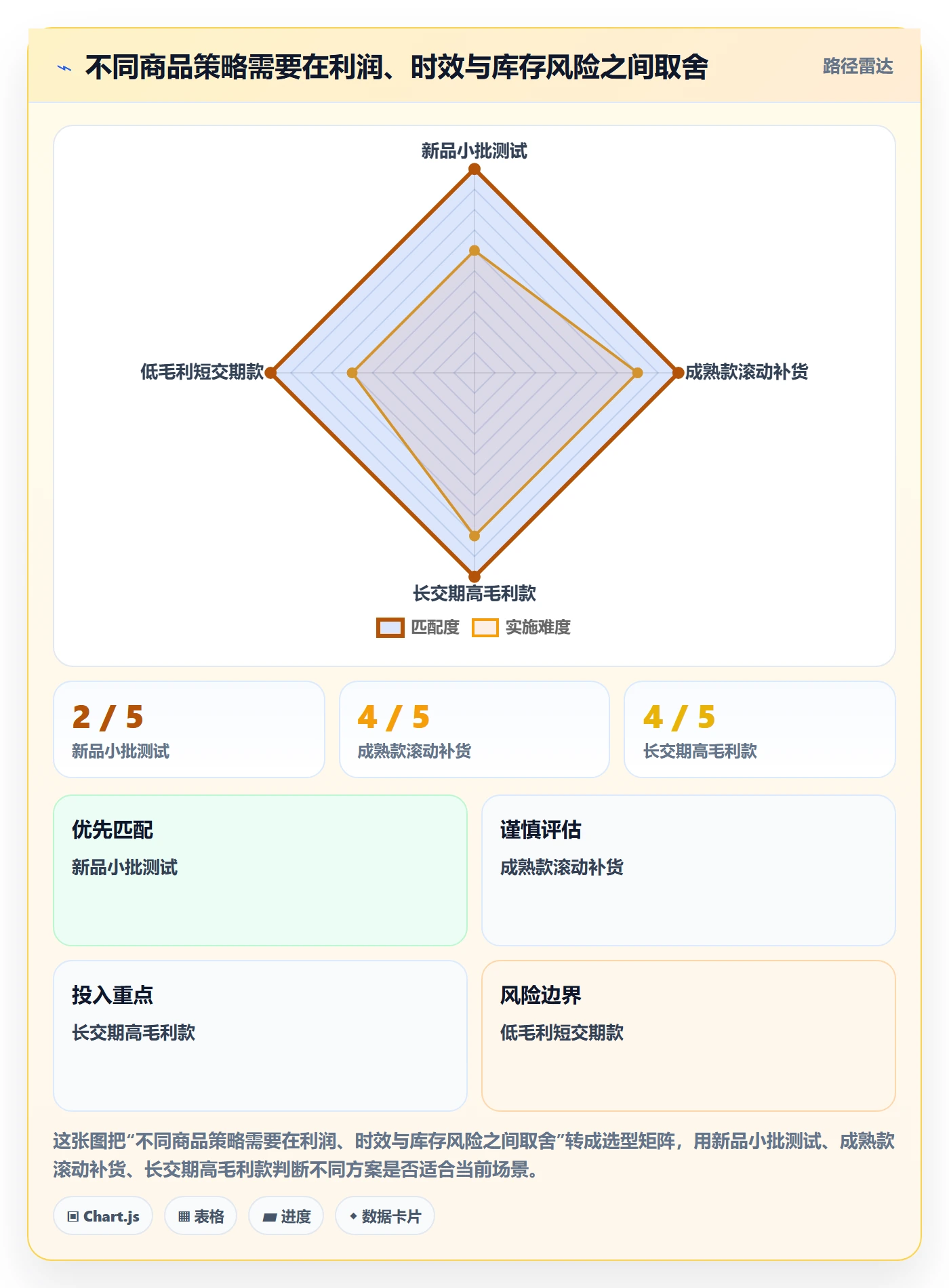 temu怎么落地？从活动流量讲清海外仓管理