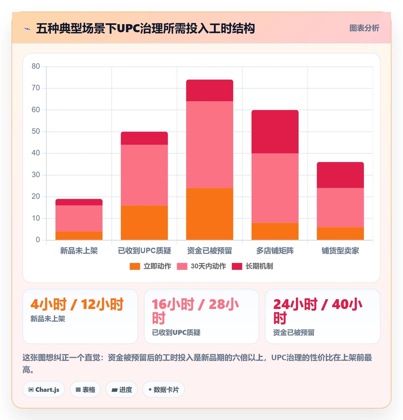UPC码回款管理全解析：重点看懂平台审核