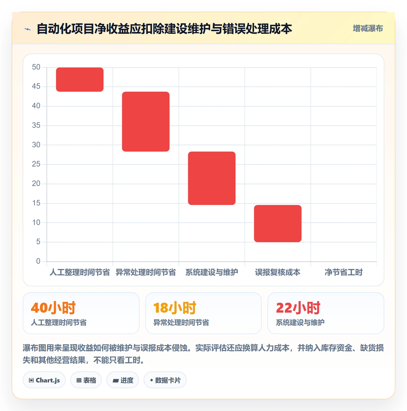 temu应用思路：围绕全托管模式拆解自动化方案