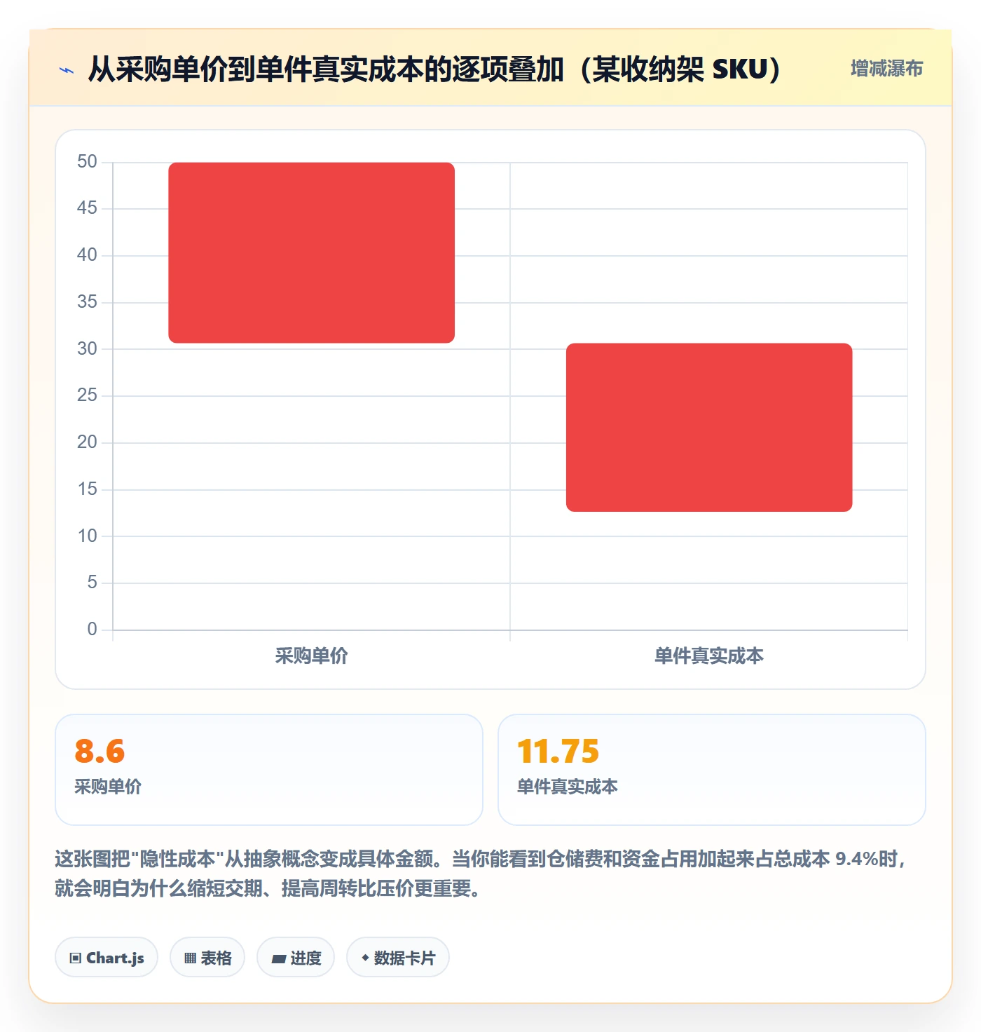 erp跨境电商怎么优化？先从采购补货的成本控制入手
