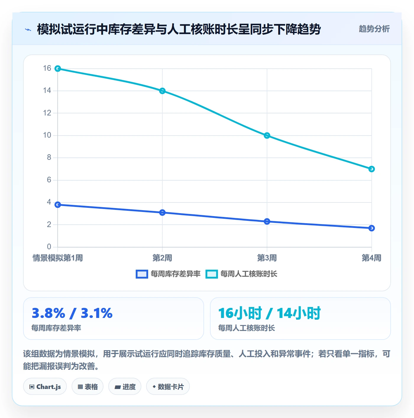 跨境电商方案设计：跨境物流场景的海外仓管理怎么做