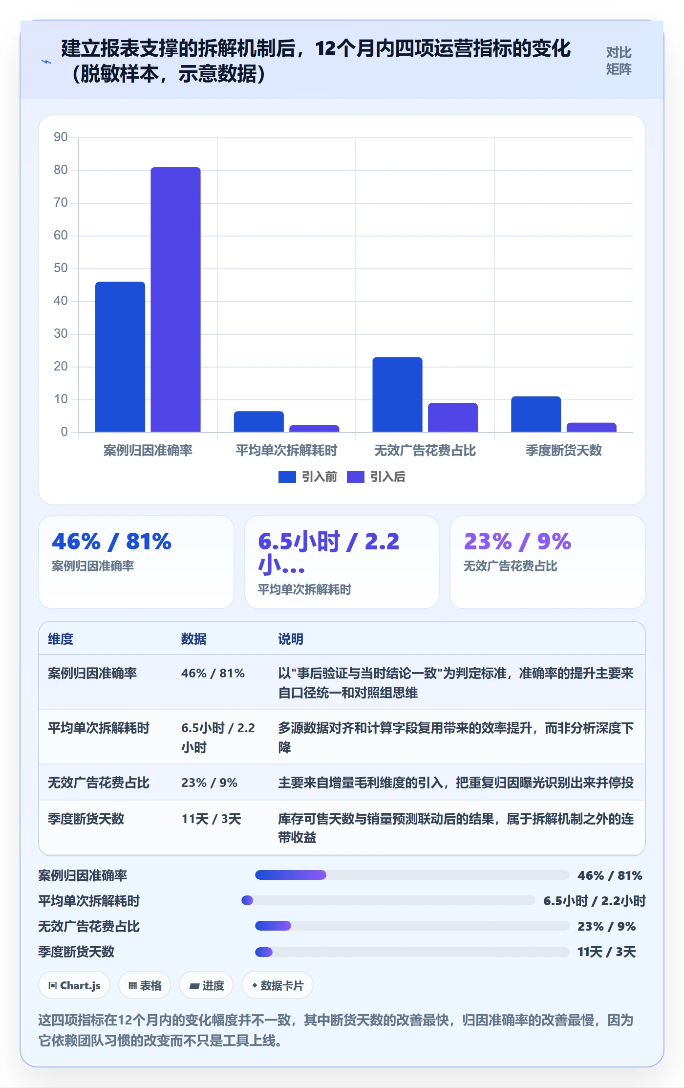 亚马逊软件数据方法：用数据报表支撑案例拆解判断