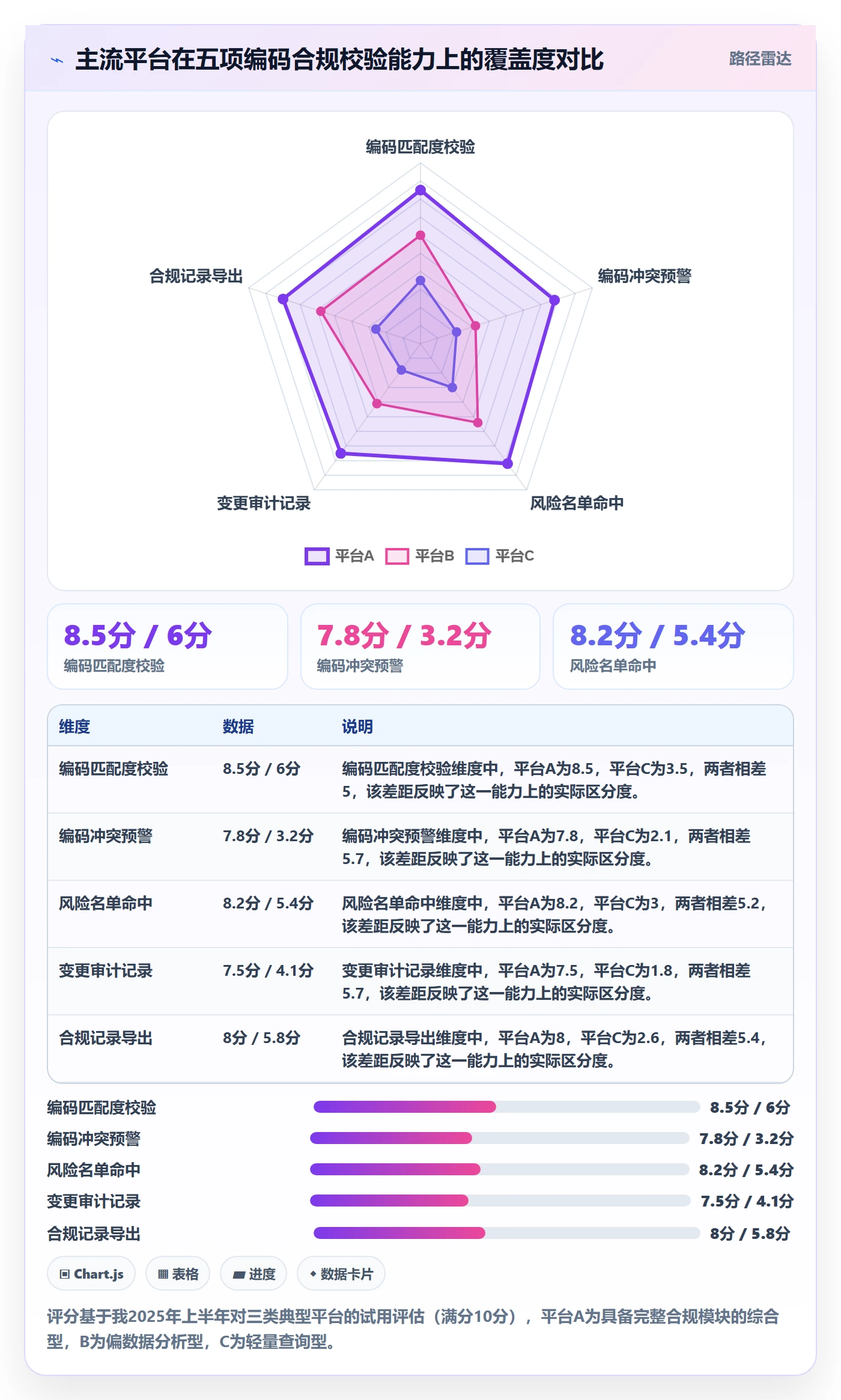 外贸数据分析平台怎么选？商品编码相关的合规管理判断标准