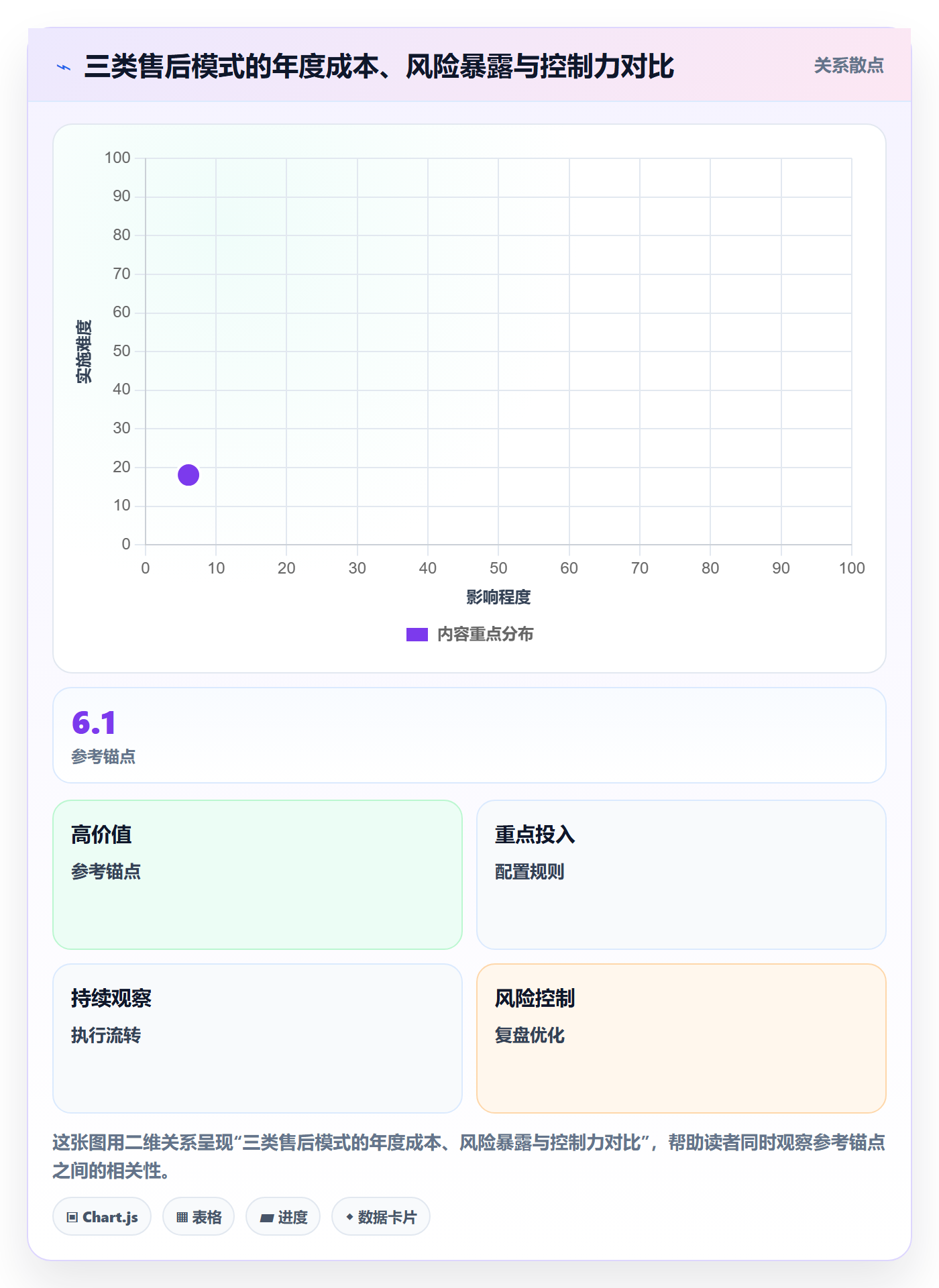 跨境电商一站式服务怎么选？售后服务相关的核心功能判断标准