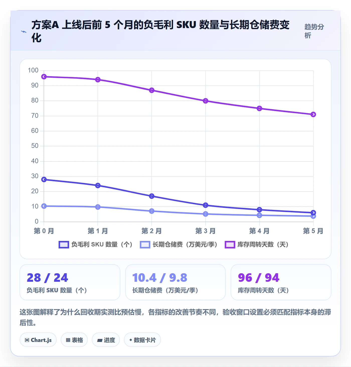 亚马逊软件数据方法：用利润核算支撑自动化方案判断