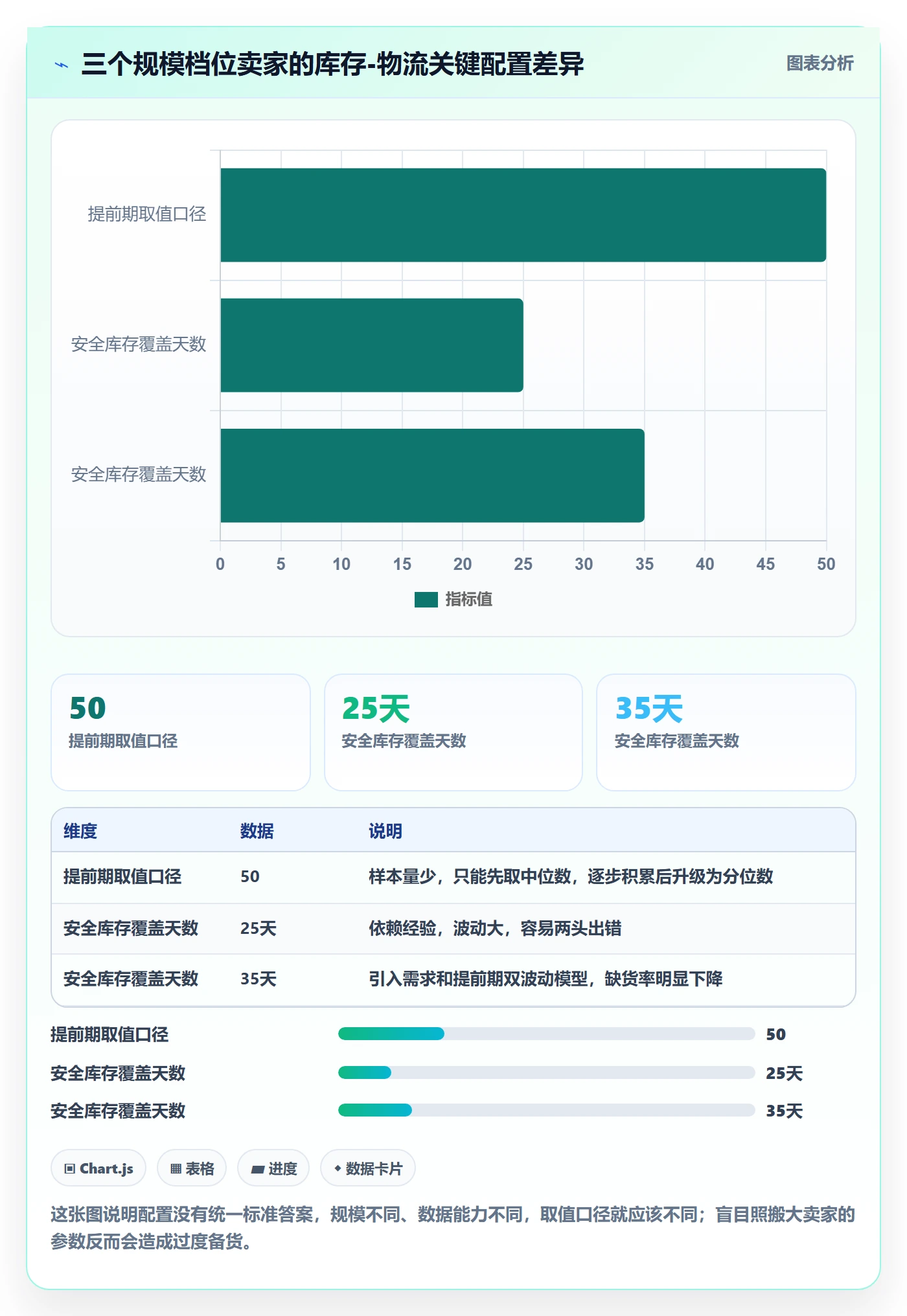 跨境电商运营方案设计：库存计划场景的跨境物流怎么做