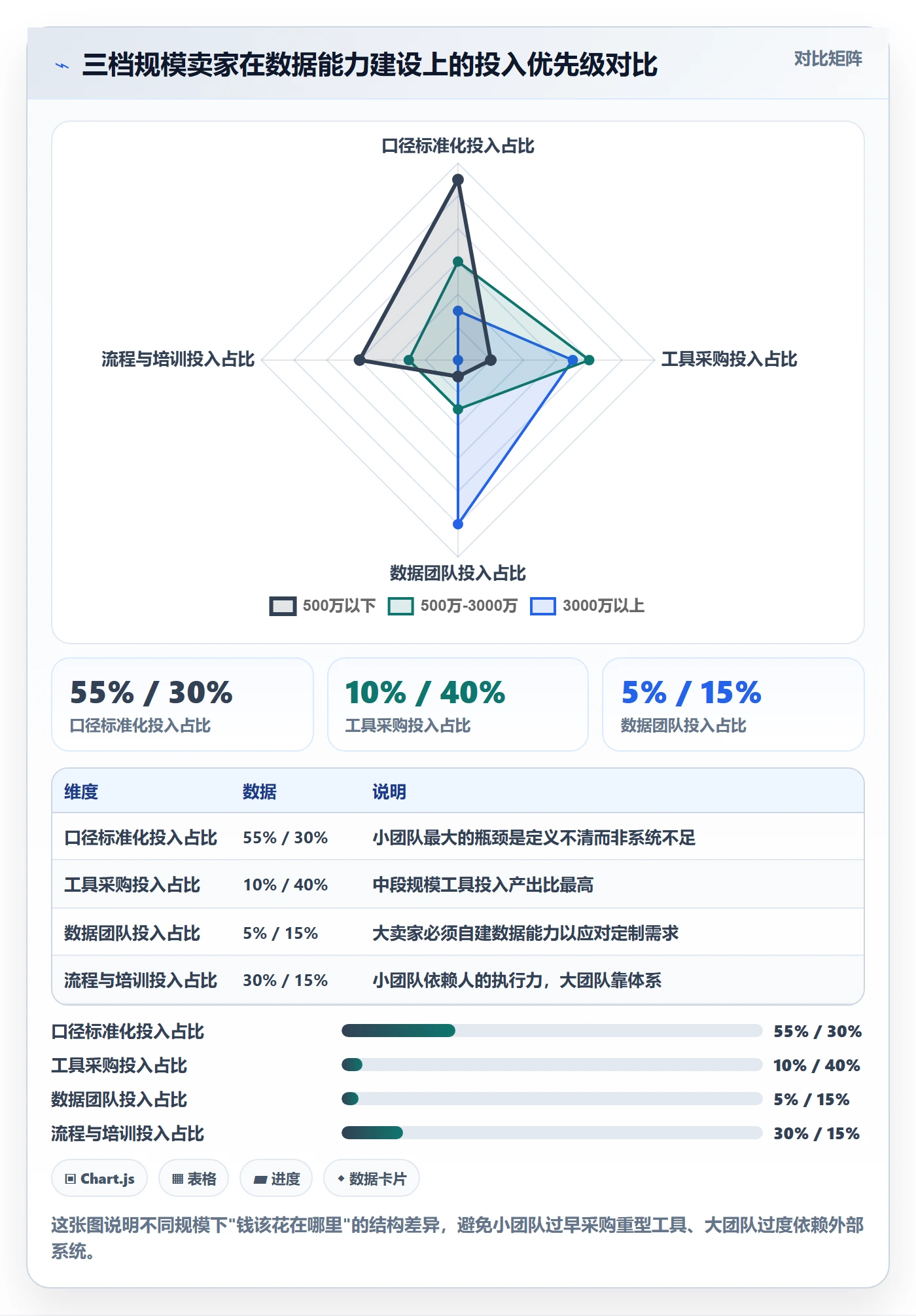 亚马逊软件选择标准:数据报表维度如何评估年度规划
