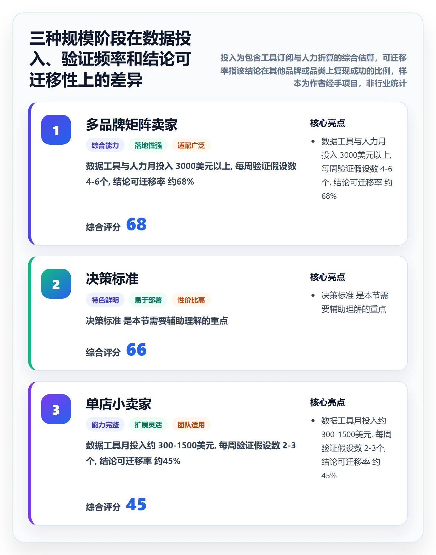 跨境电商运营实战复盘：从数据复盘验证落地案例效果