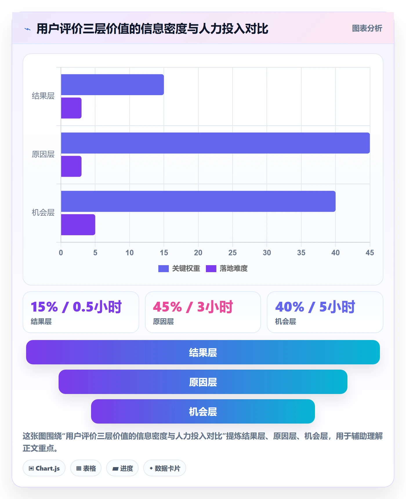 商品分析从0到1：用户评价的进阶玩法与操作要点