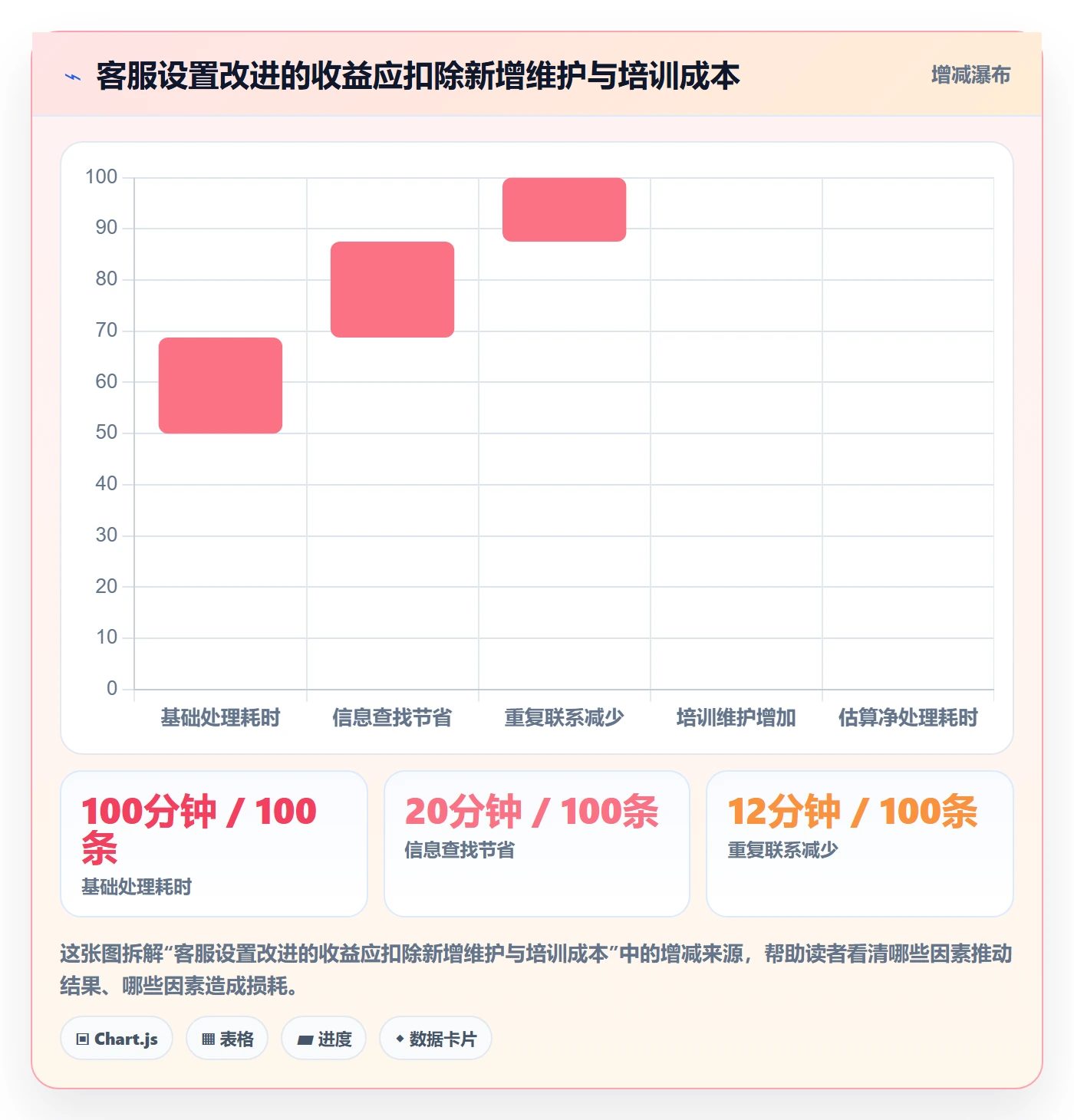 temu配置指南：账号绩效需要哪些客户服务设置
