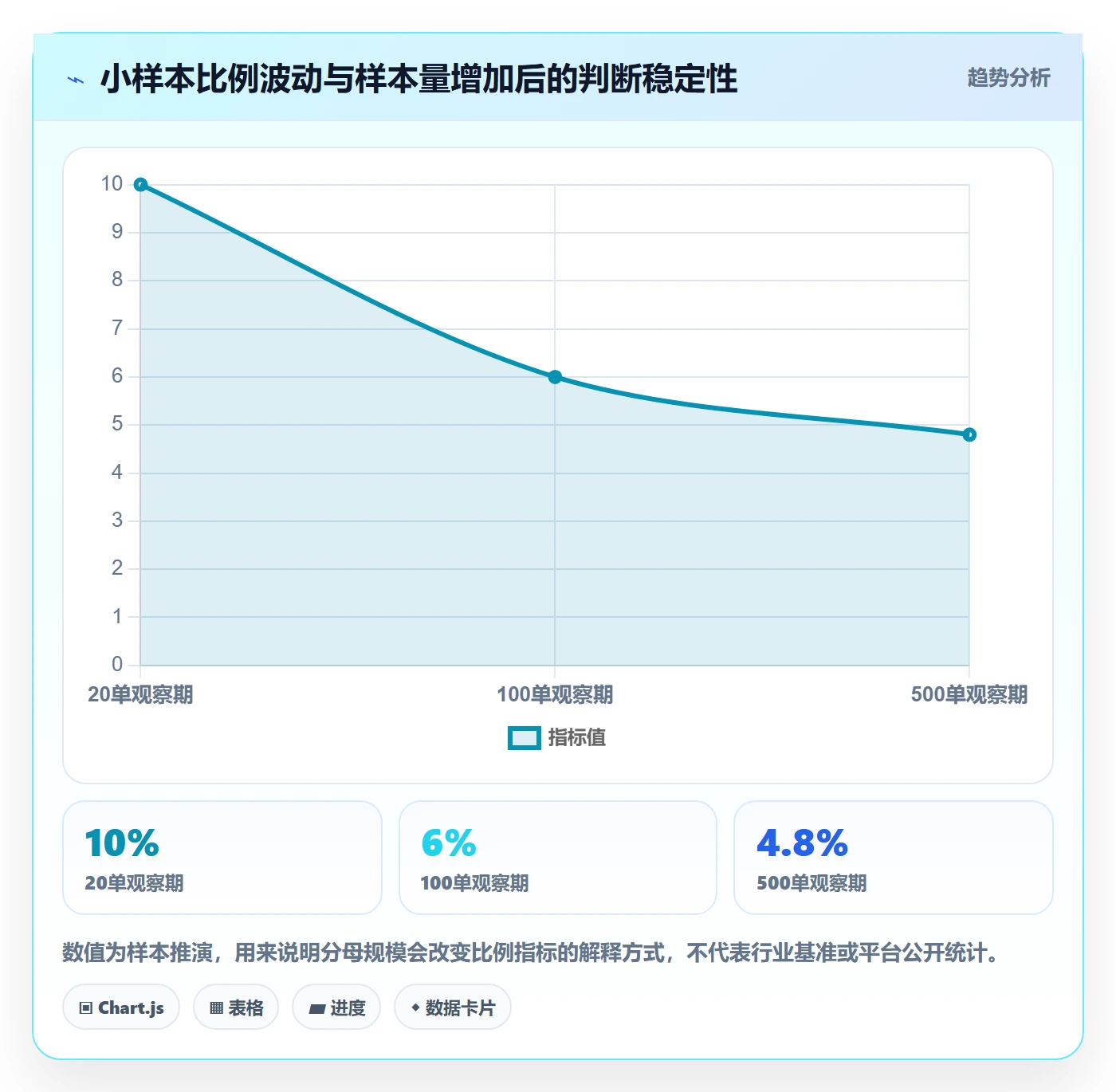 temu实践指南：账号绩效的进阶玩法怎样更有效